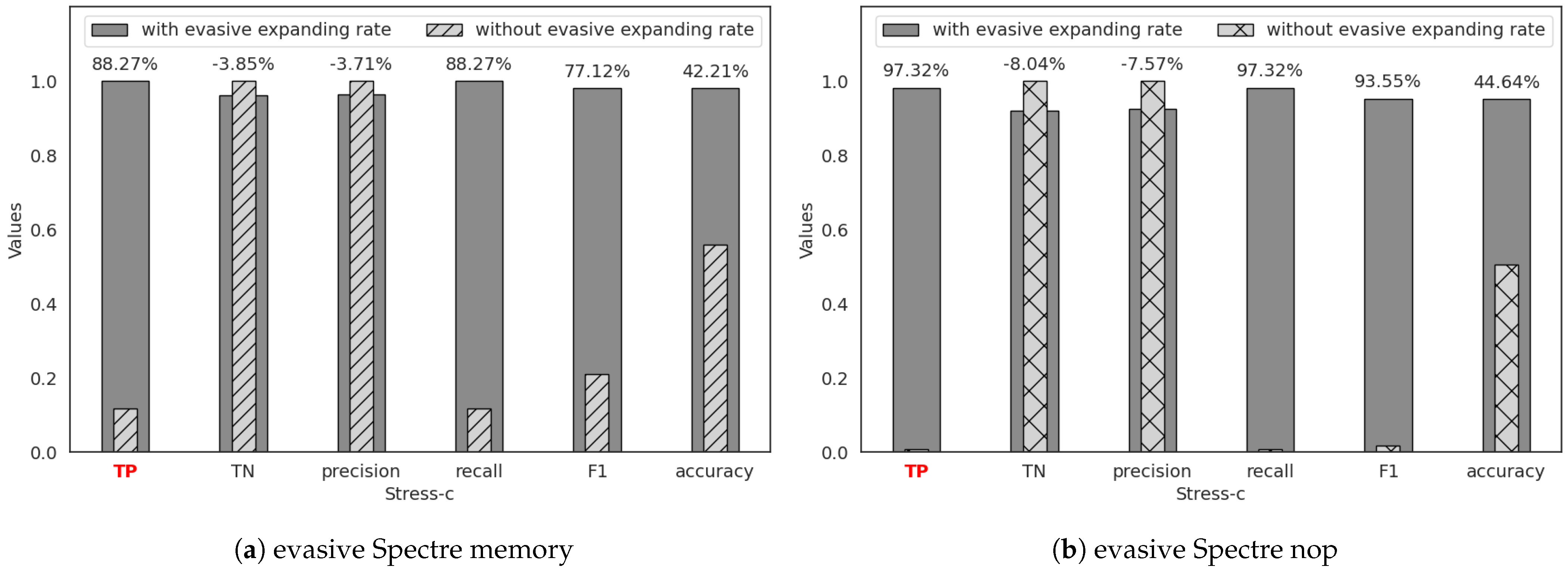 Electronics 13 04090 g006