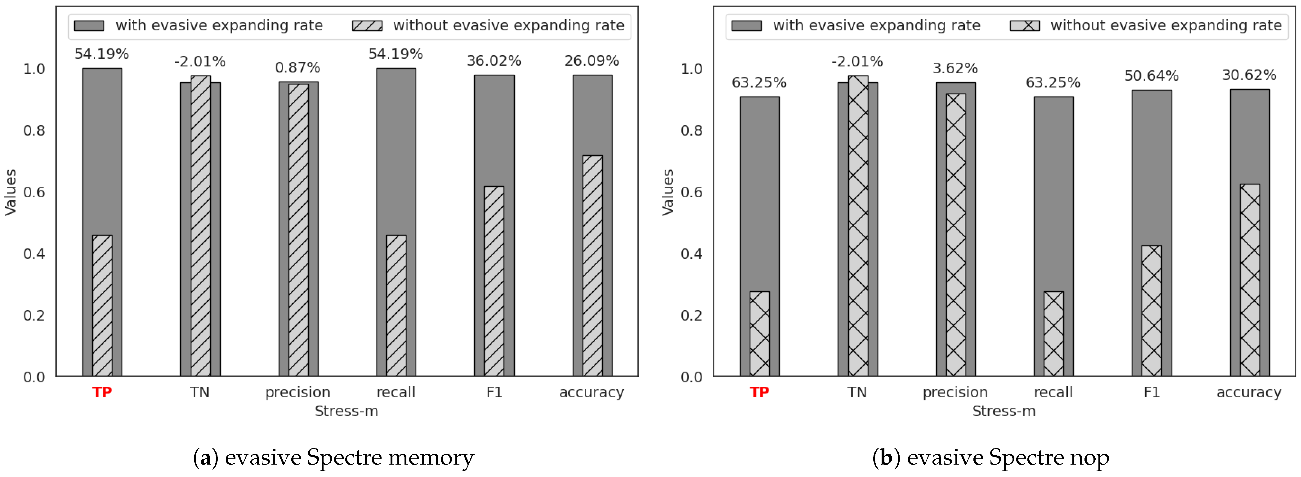 Electronics 13 04090 g007