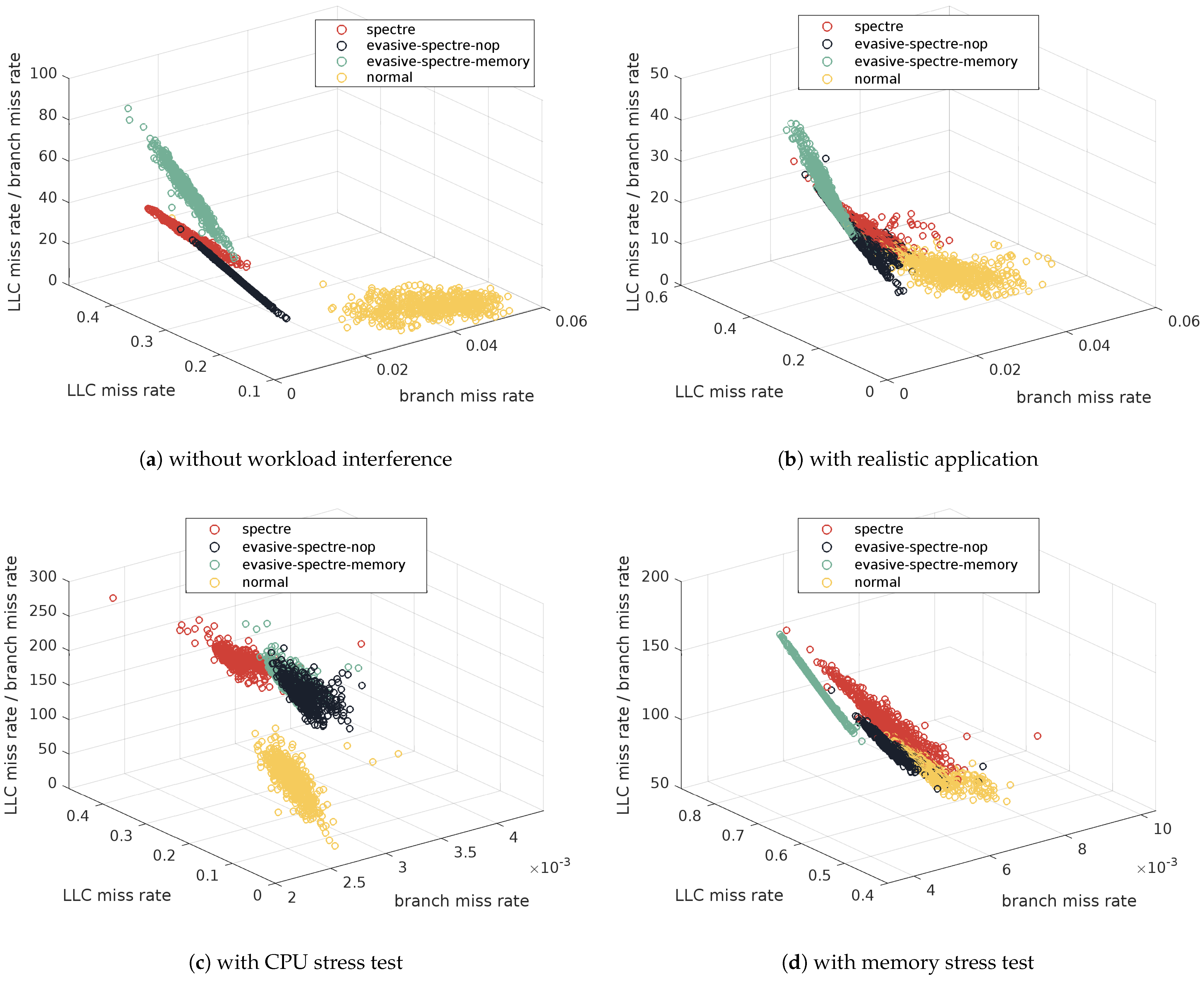 Electronics 13 04090 g008