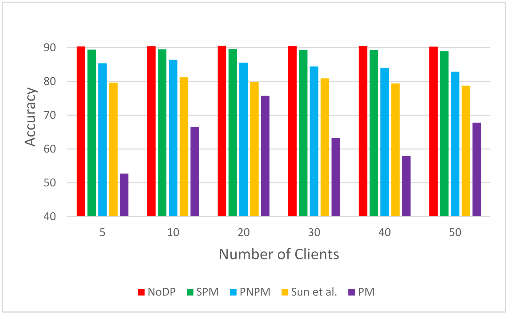 Electronics 13 04091 g003