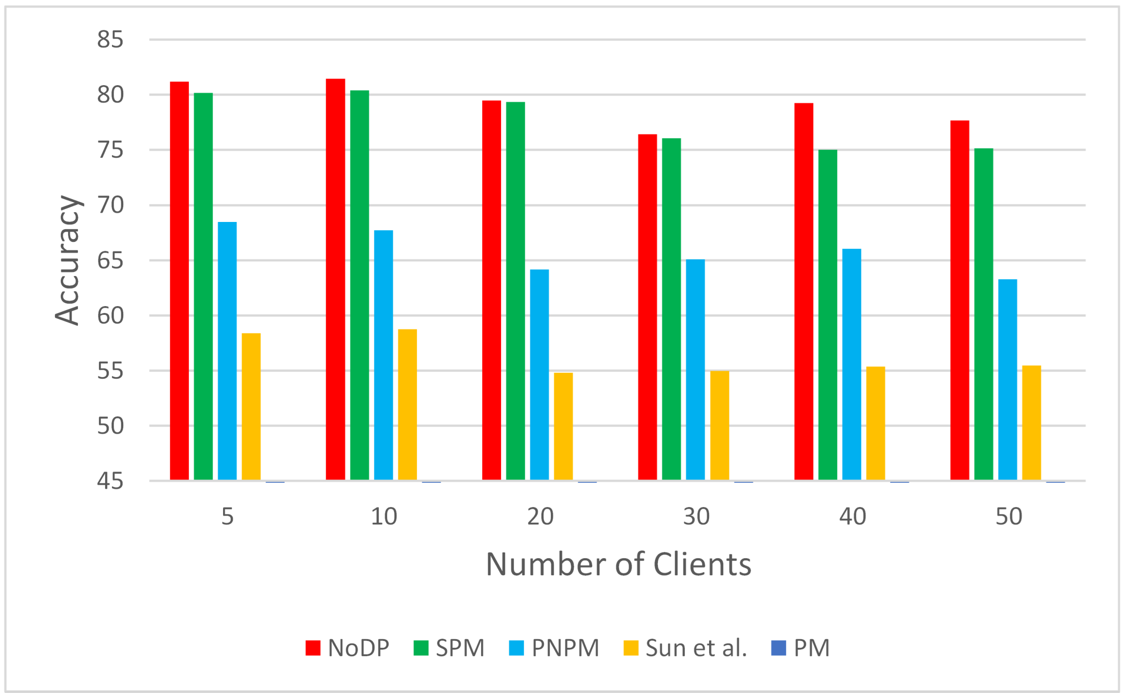 Electronics 13 04091 g005