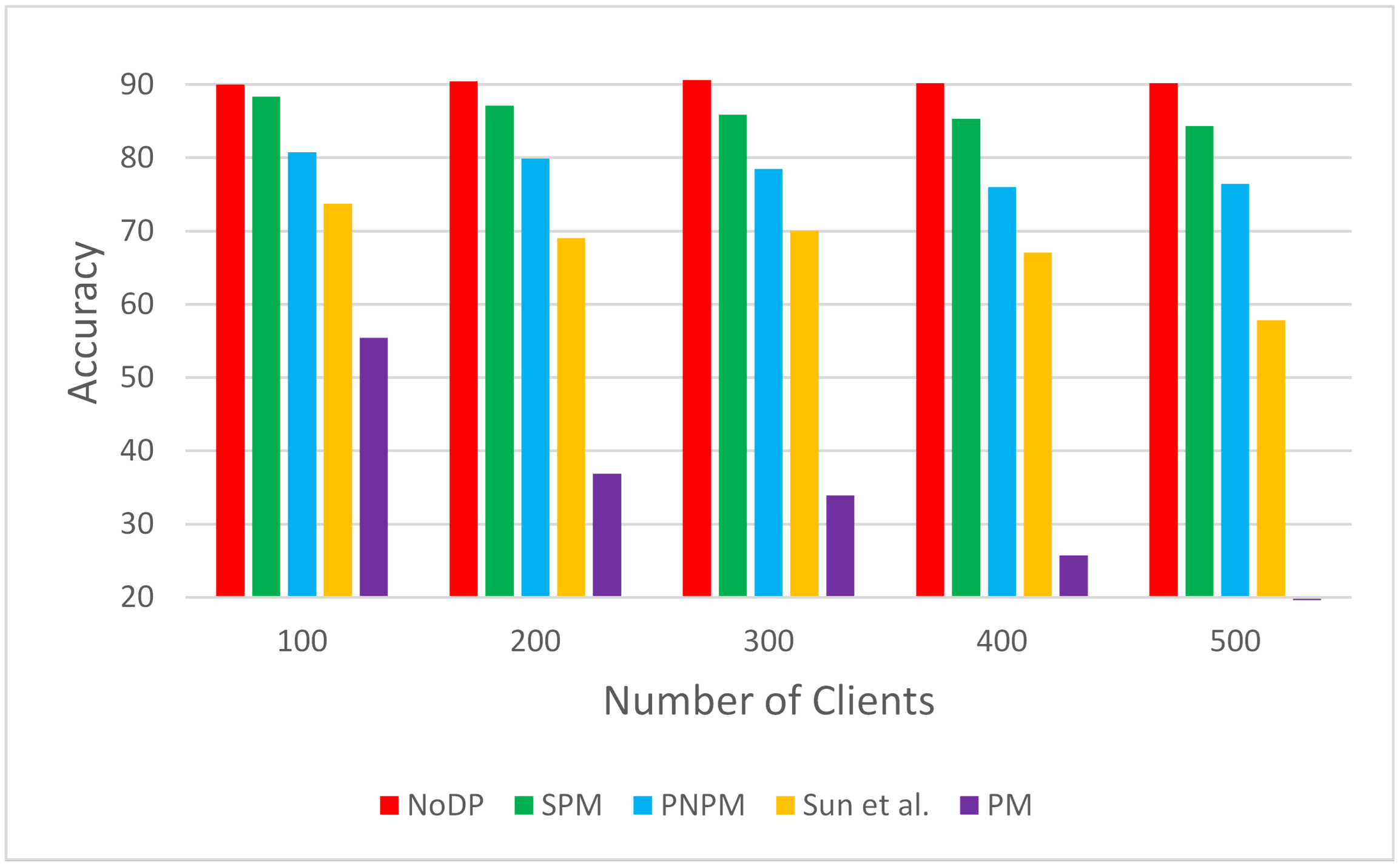 Electronics 13 04091 g007