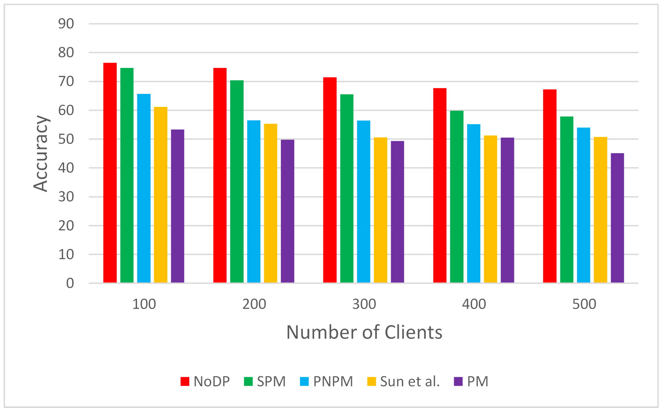 Electronics 13 04091 g009