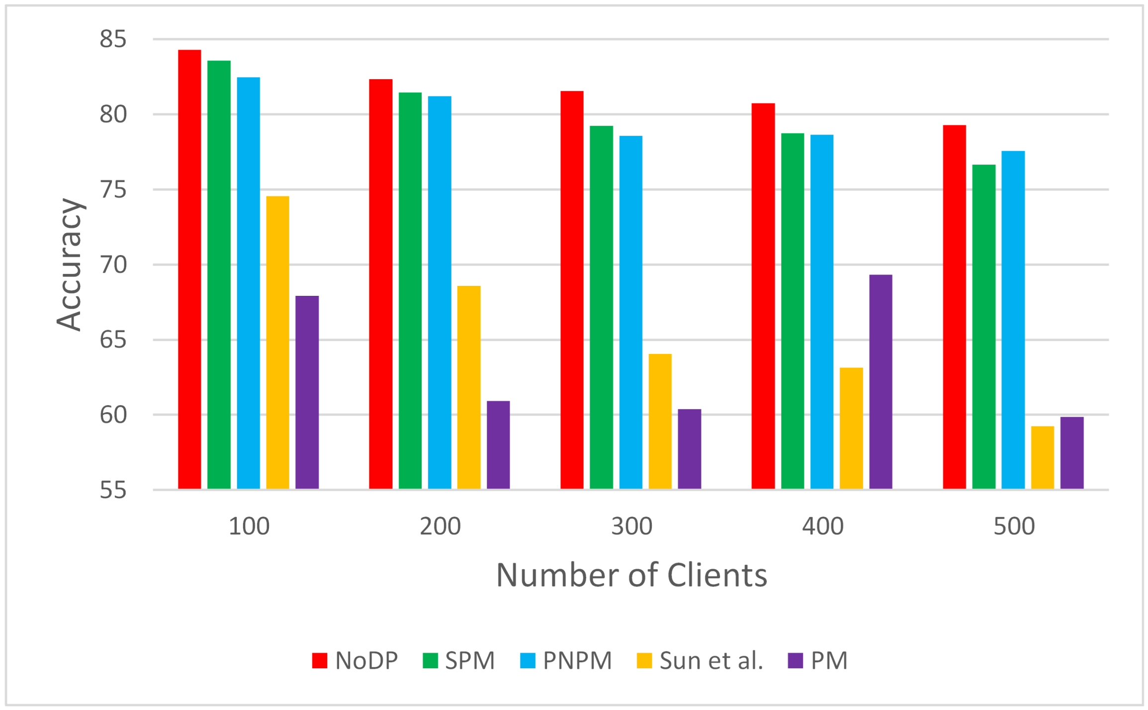 Electronics 13 04091 g010