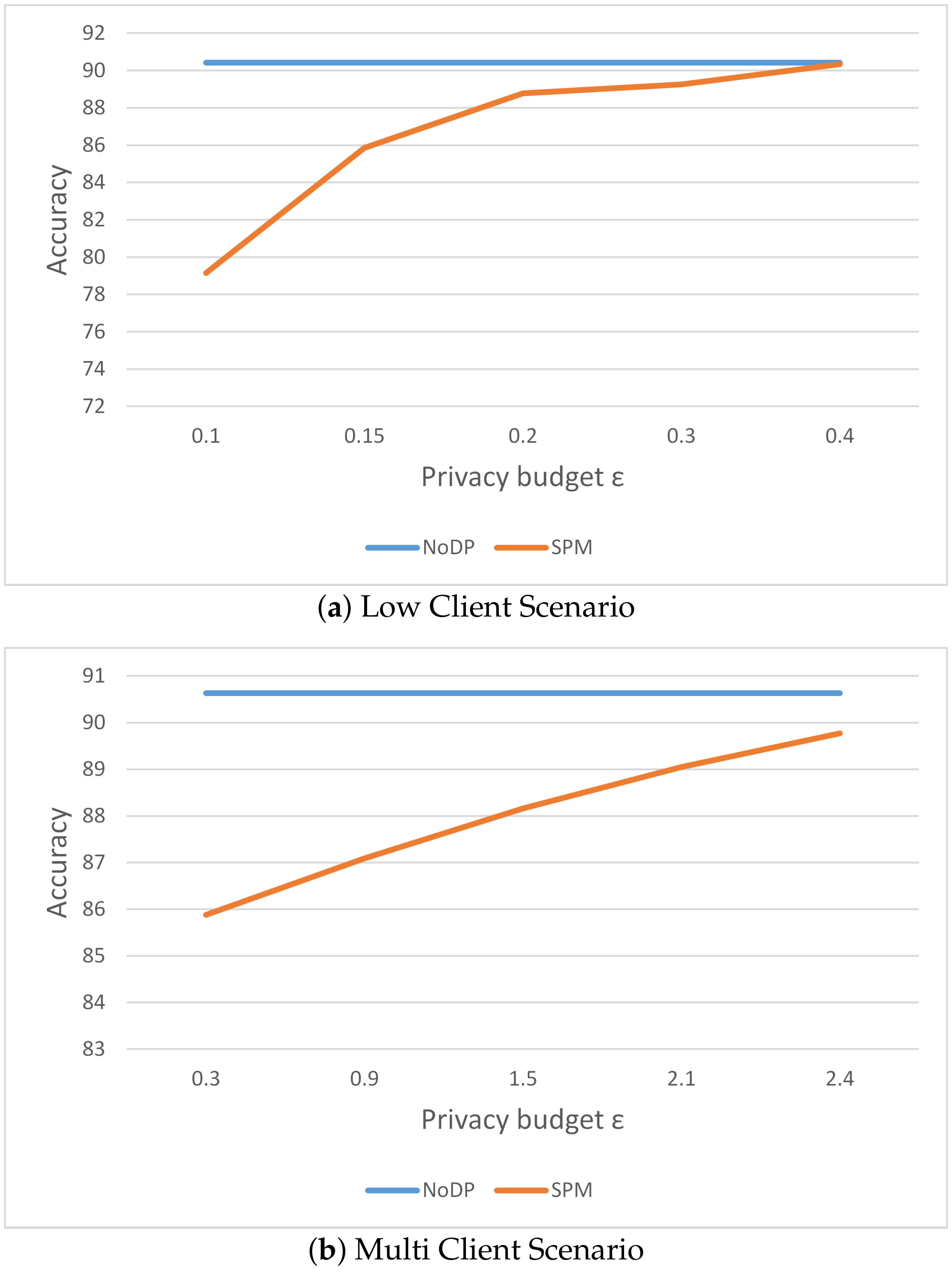 Electronics 13 04091 g011