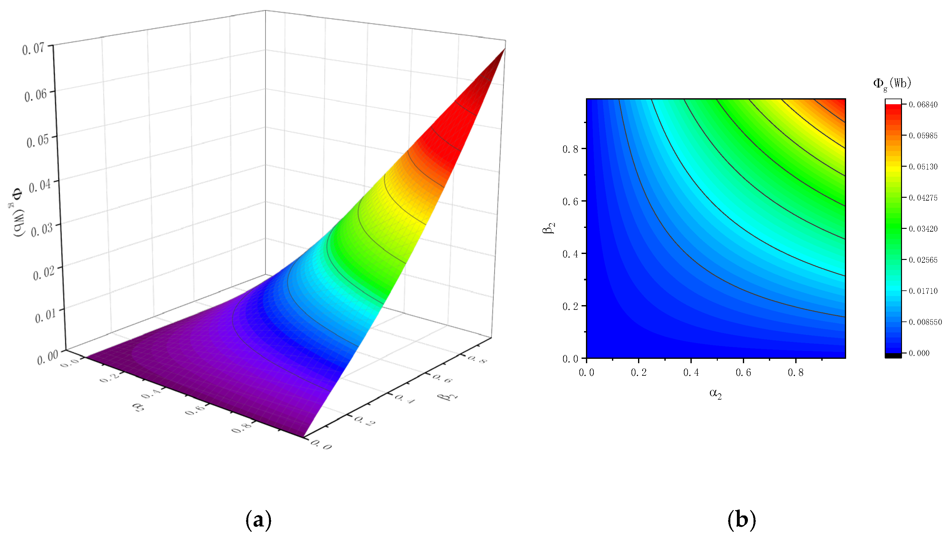 Electronics 13 04092 g007