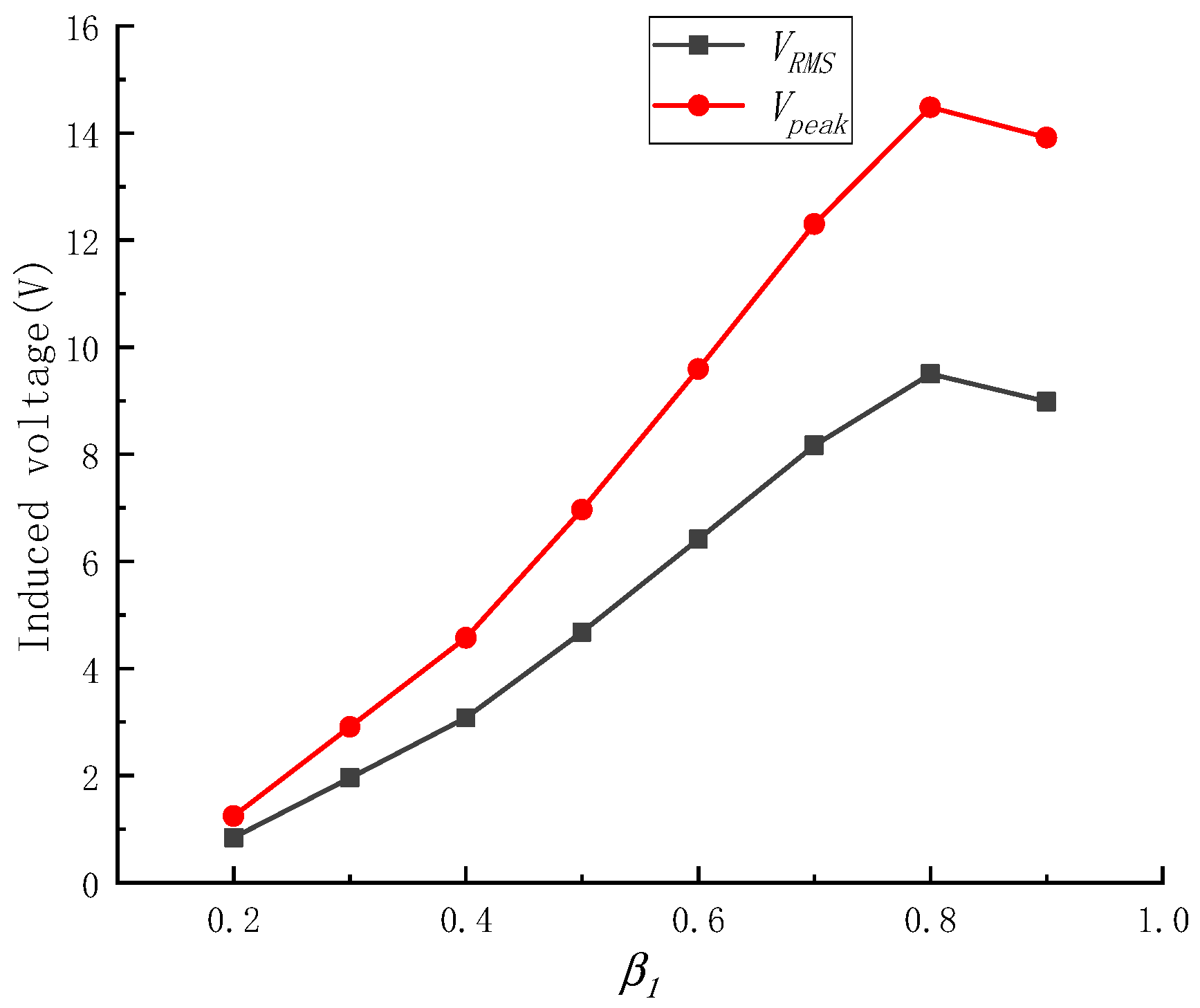 Electronics 13 04092 g011