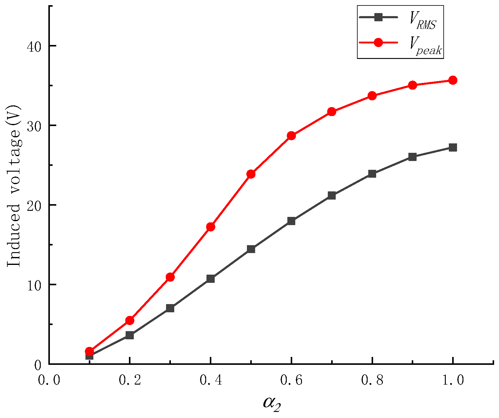 Electronics 13 04092 g014