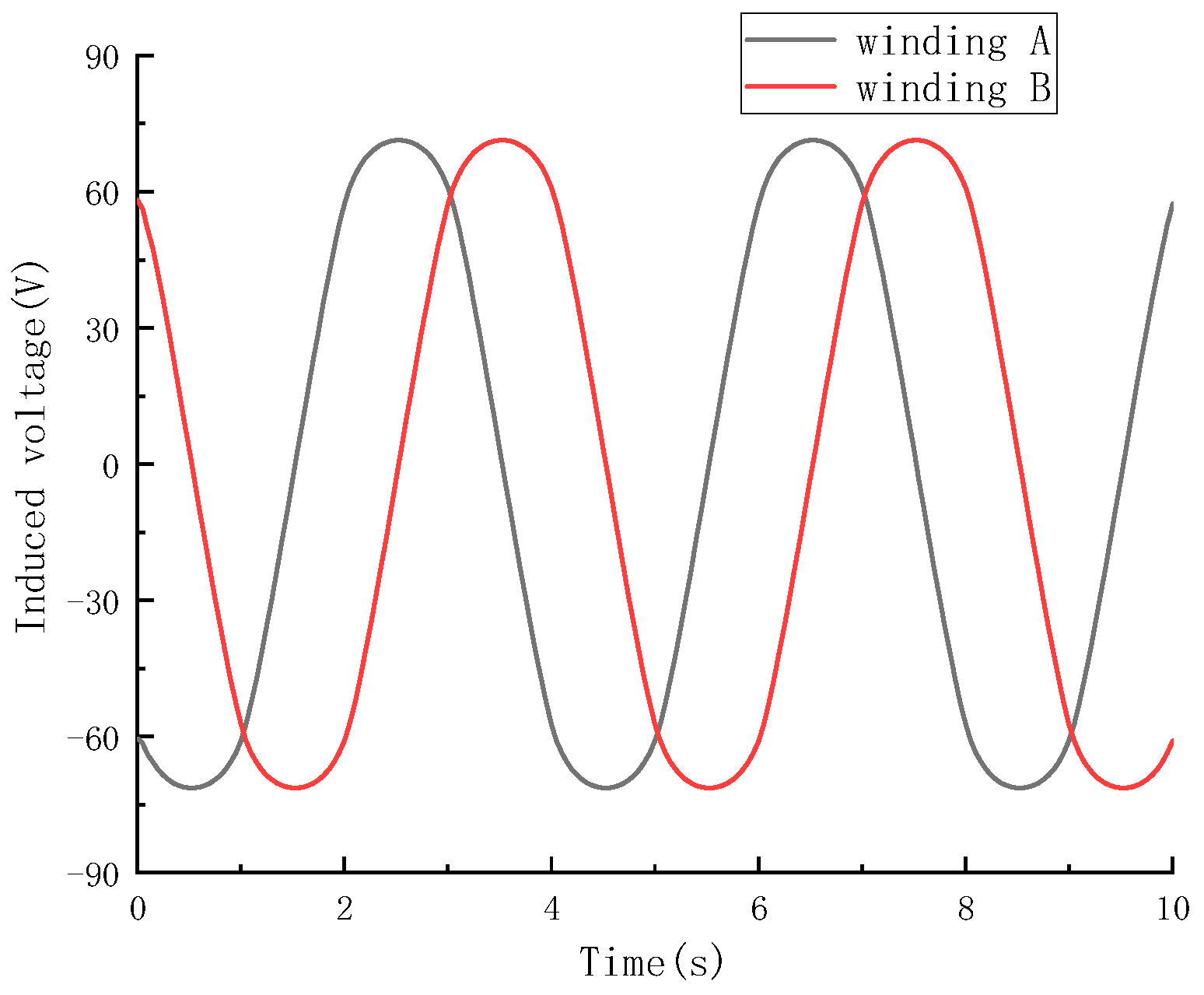 Electronics 13 04092 g017