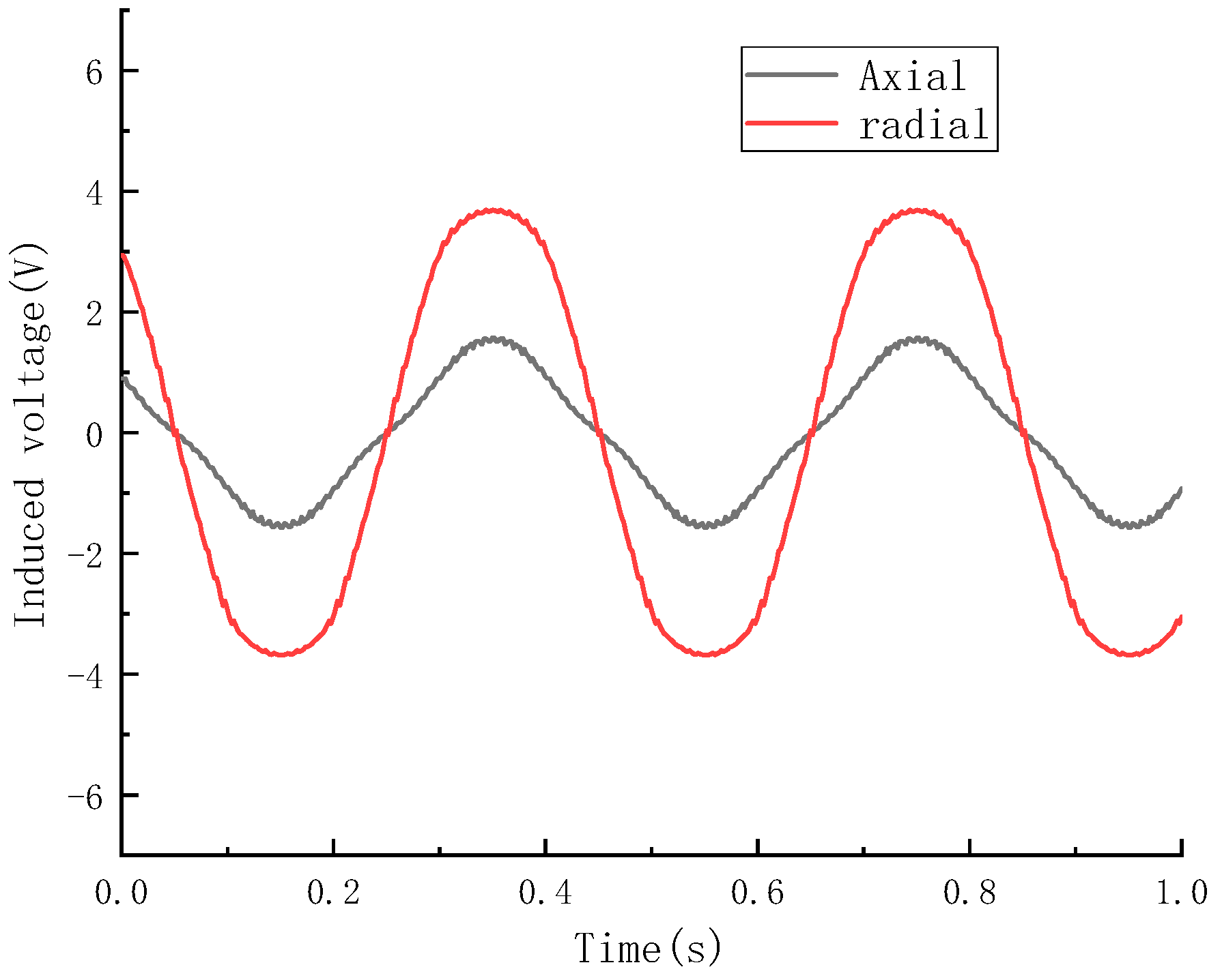 Electronics 13 04092 g019