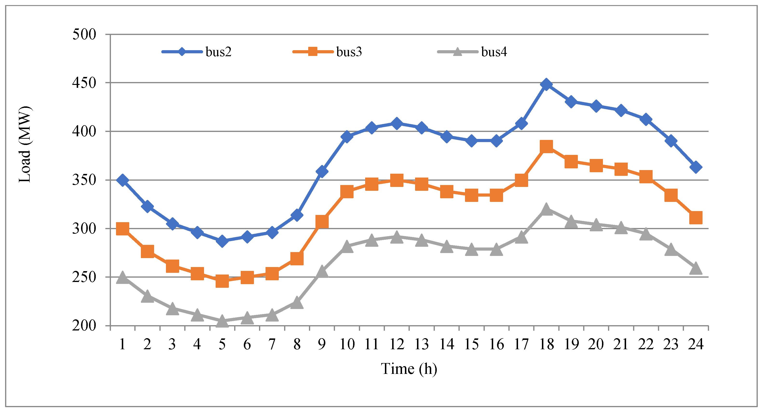 Electronics 13 04098 g007