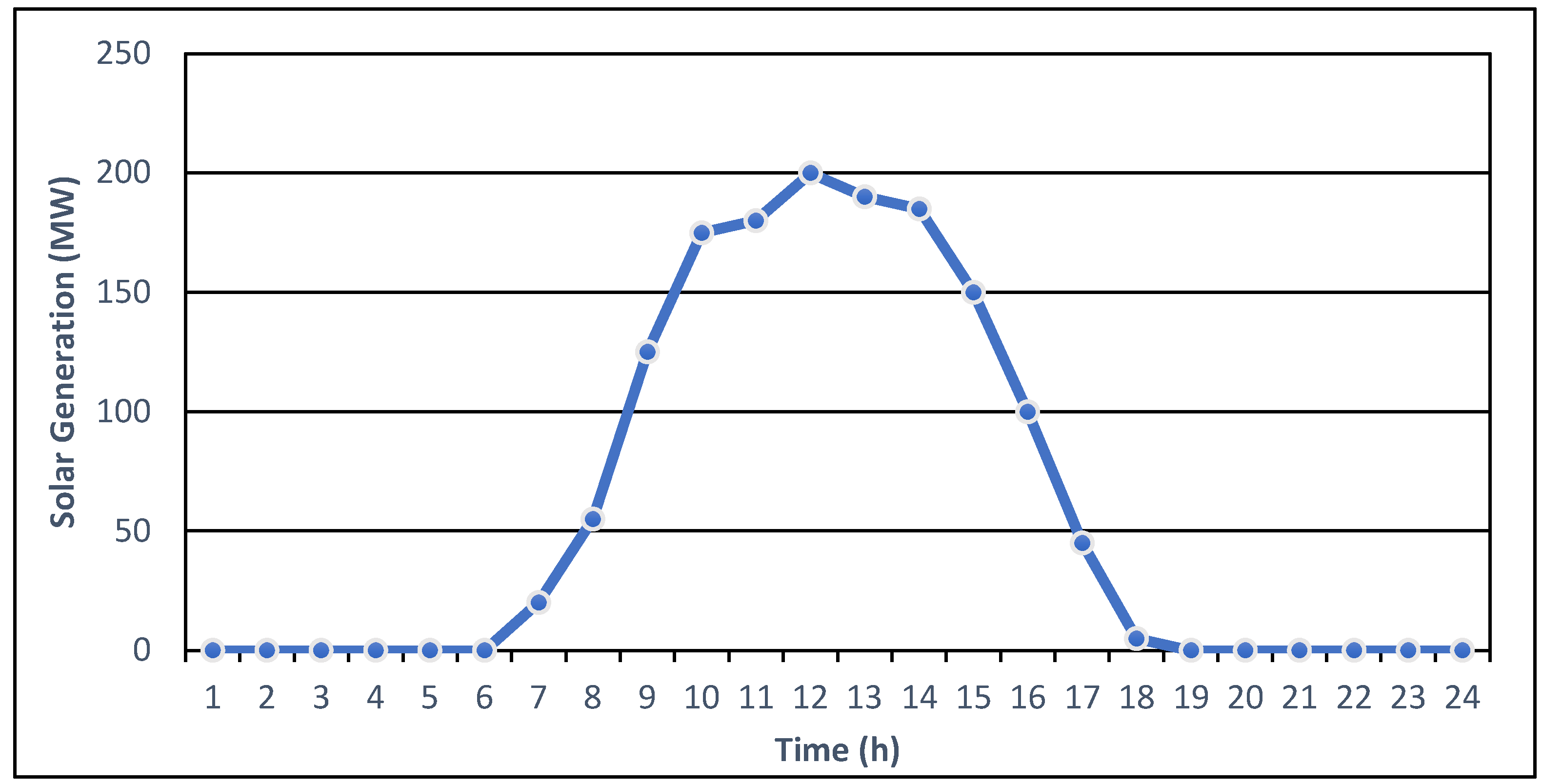 Electronics 13 04098 g008
