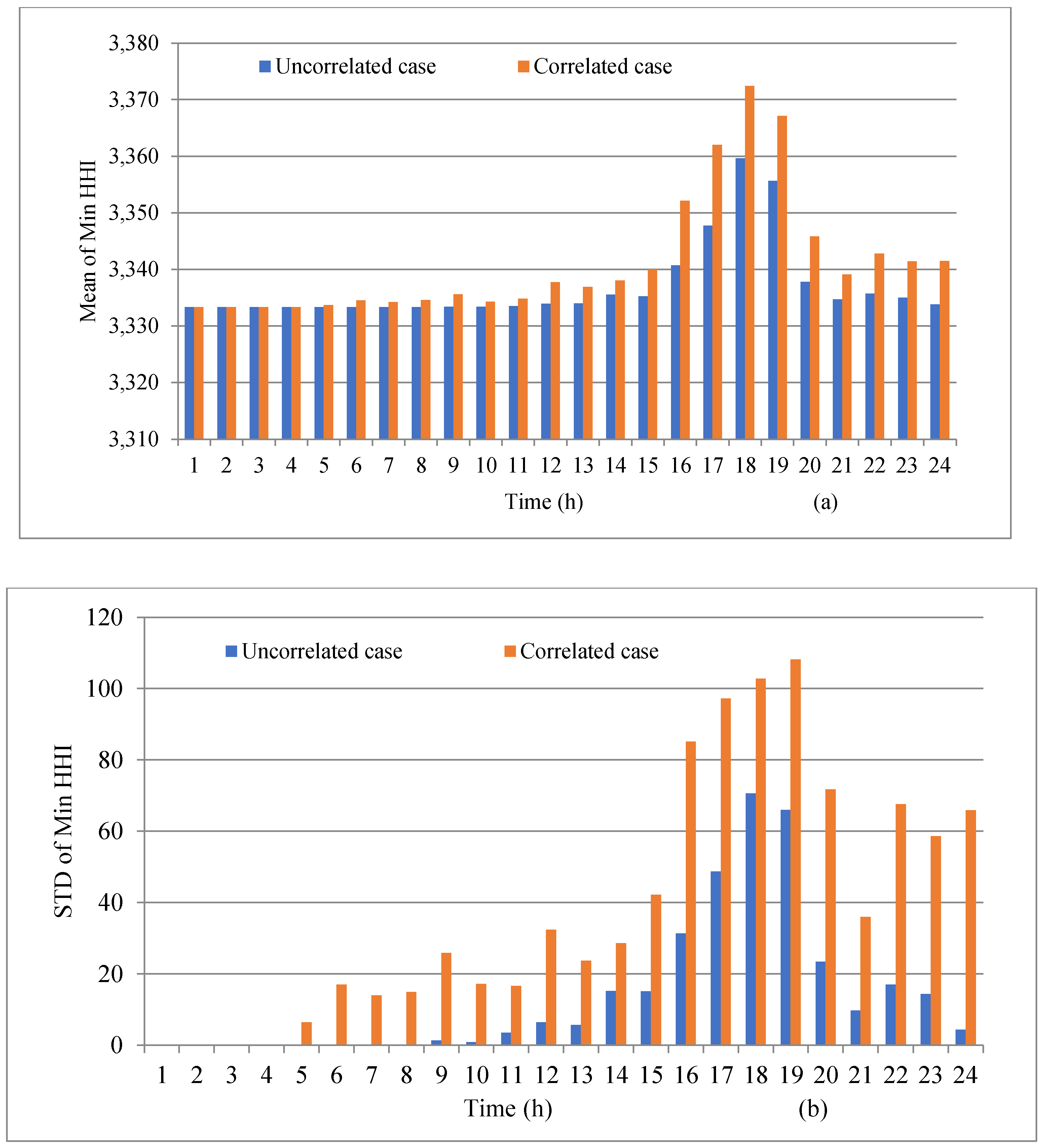 Electronics 13 04098 g009