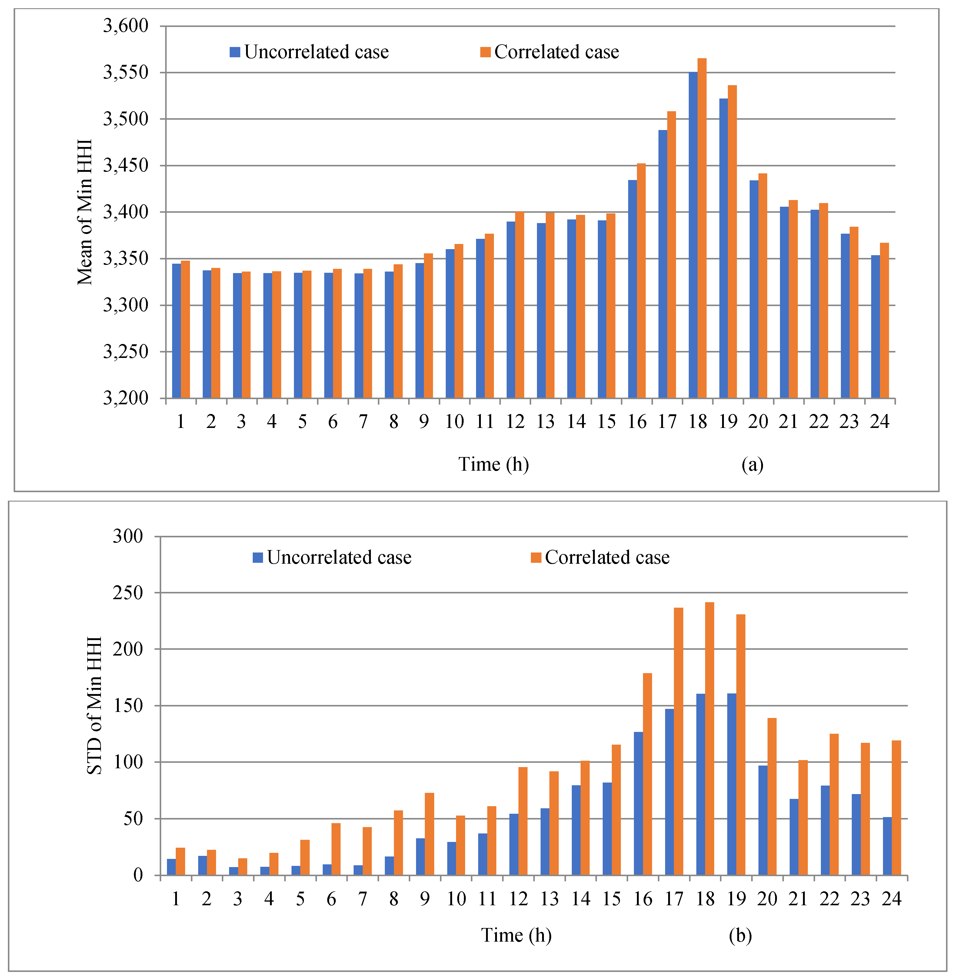 Electronics 13 04098 g011