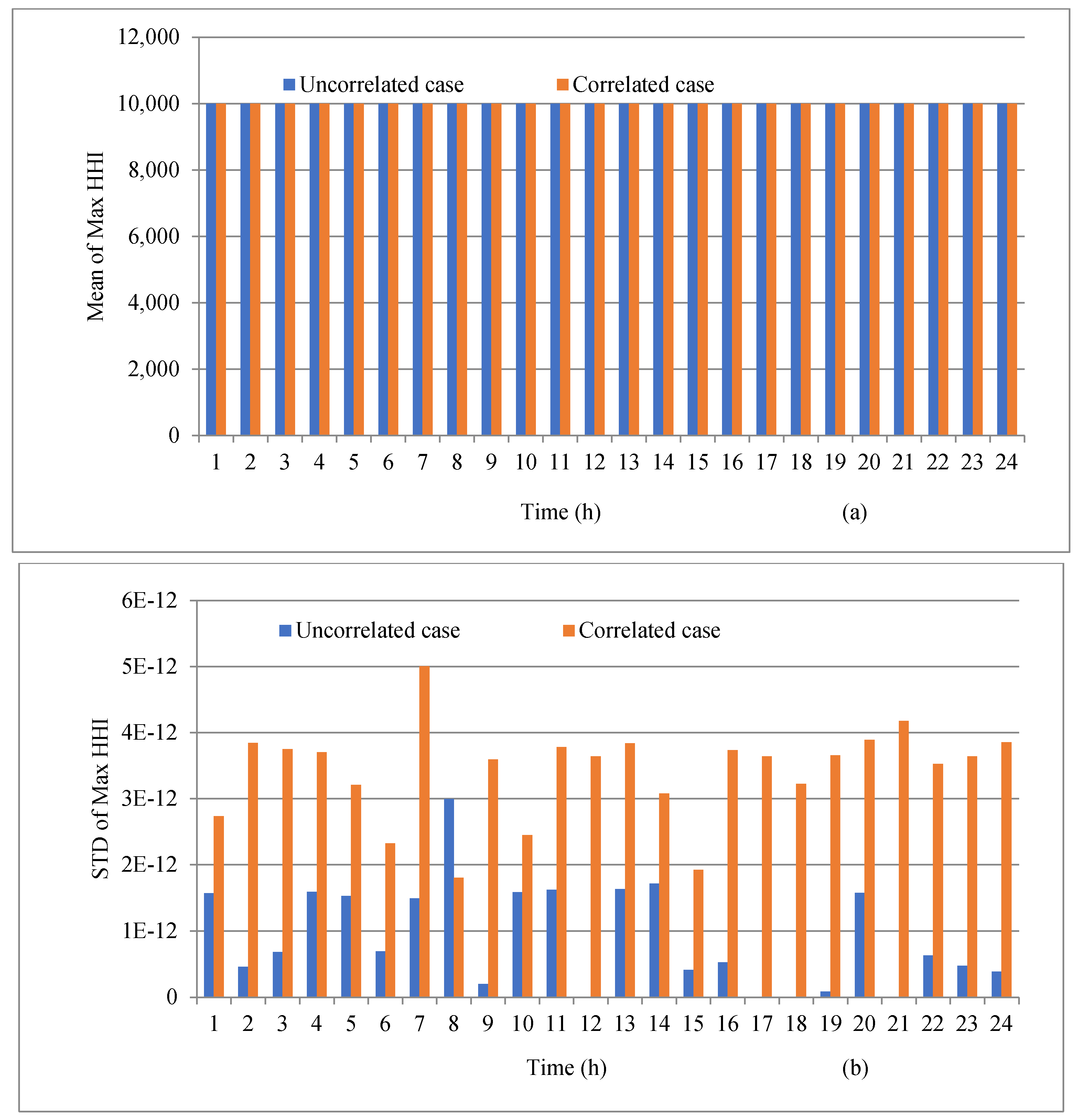 Electronics 13 04098 g012