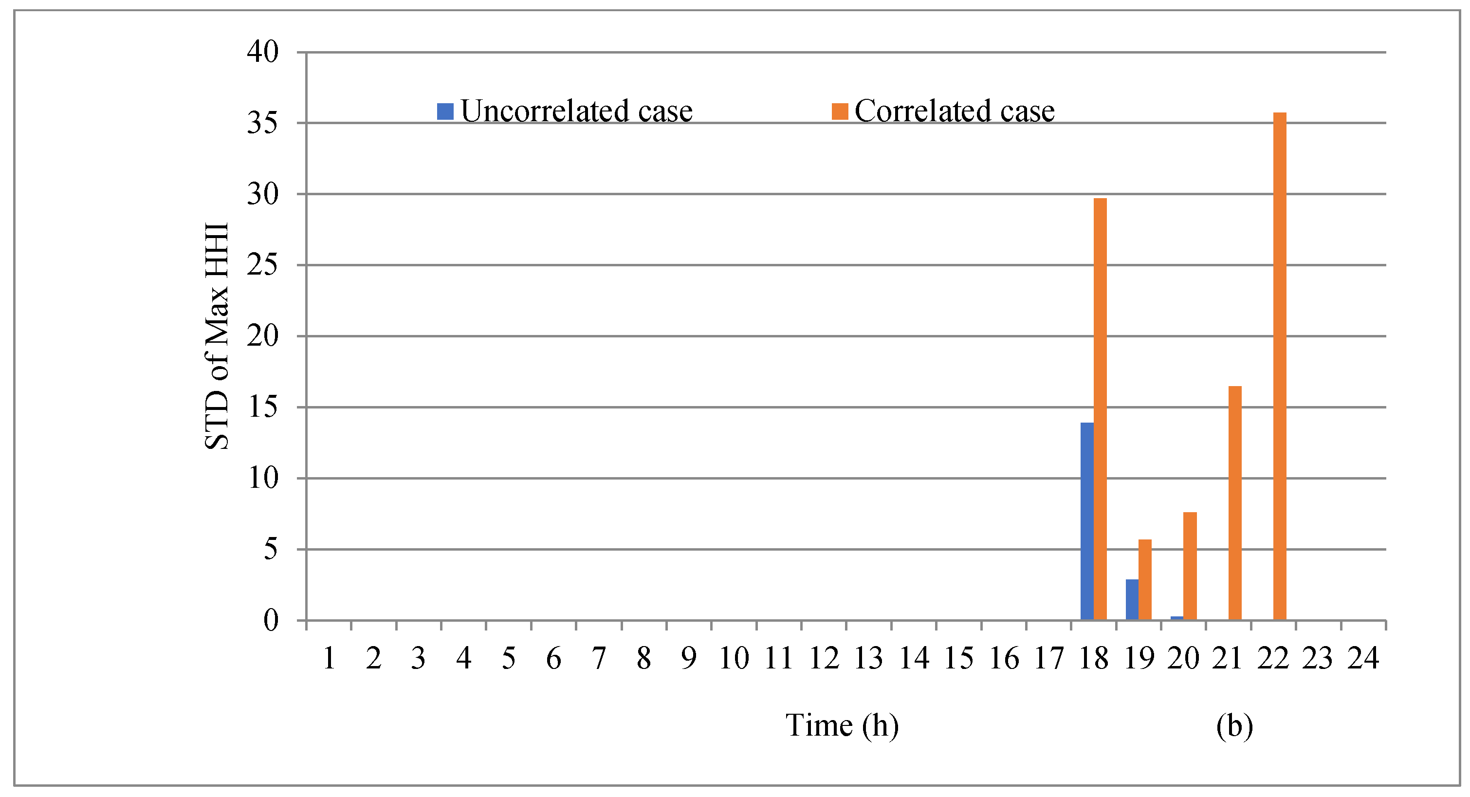 Electronics 13 04098 g013b