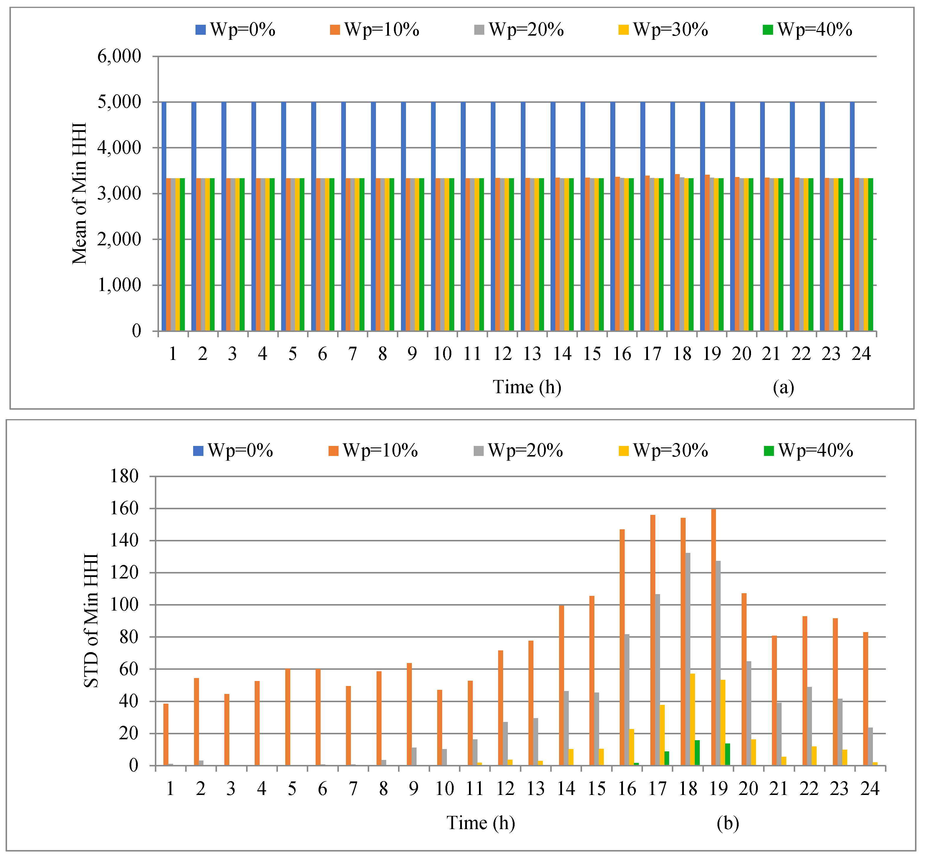 Electronics 13 04098 g015
