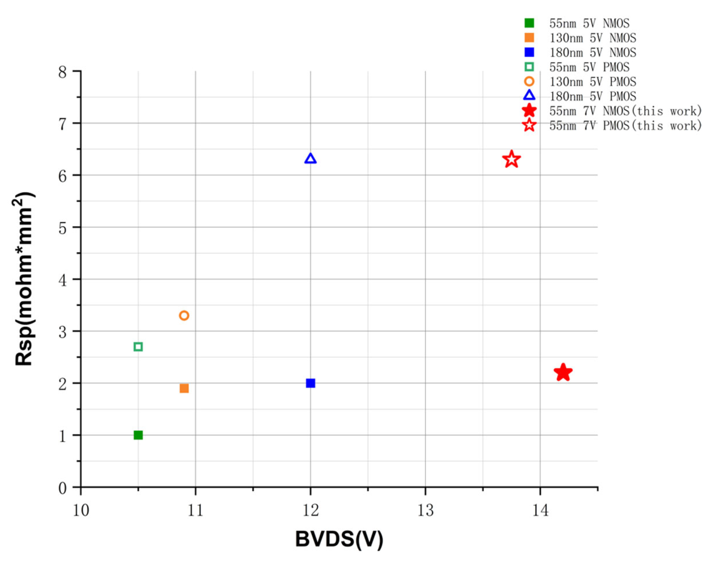 Electronics 13 04101 g009 Electronics 13 04101 g009