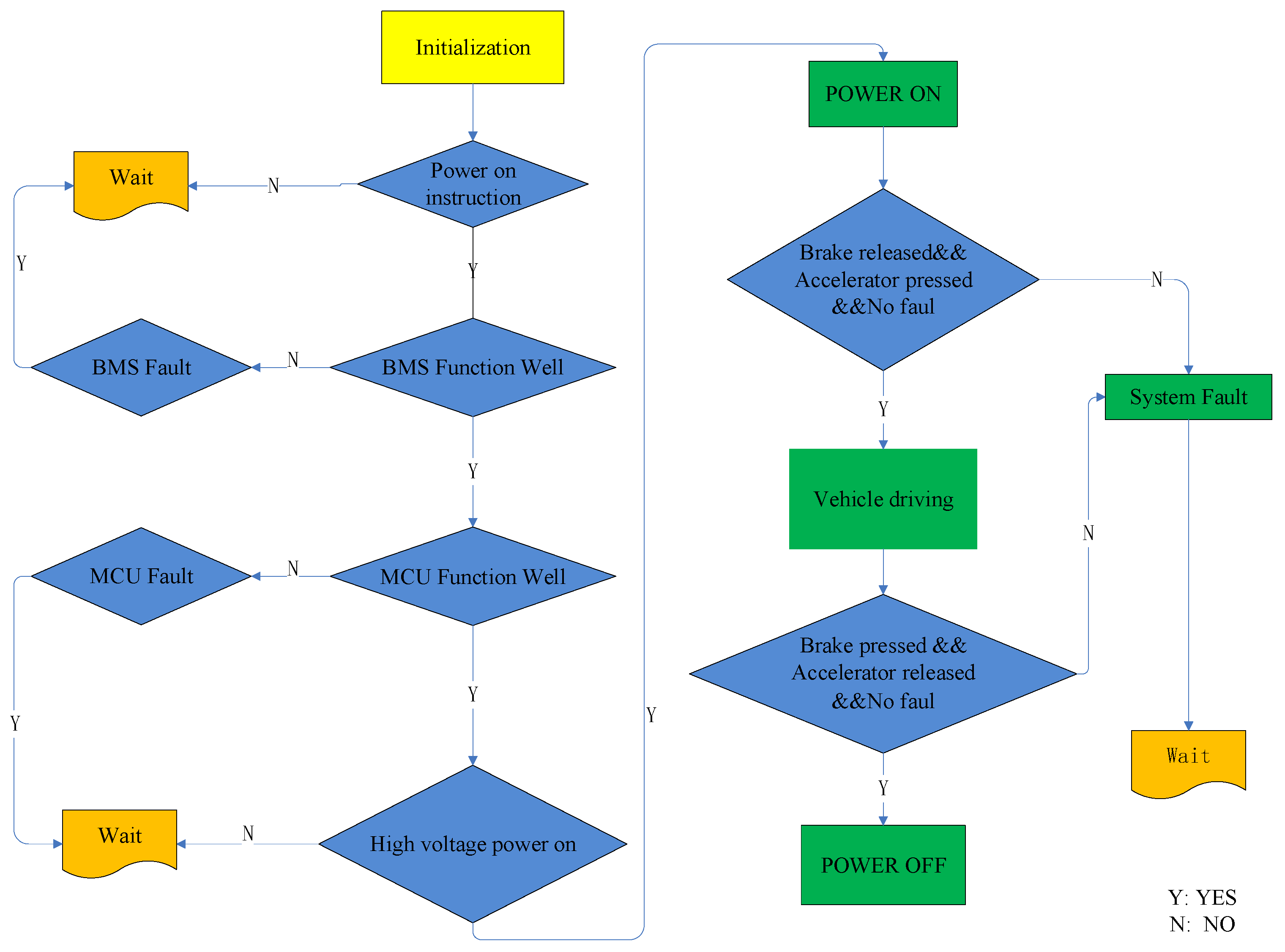 Electronics 13 04103 g009