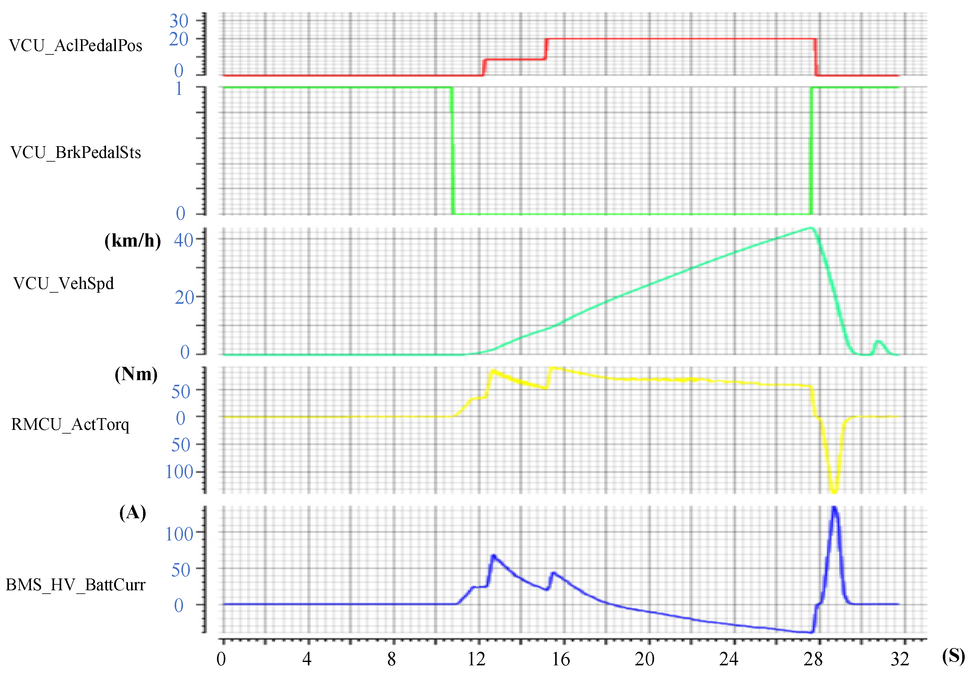 Electronics 13 04103 g011