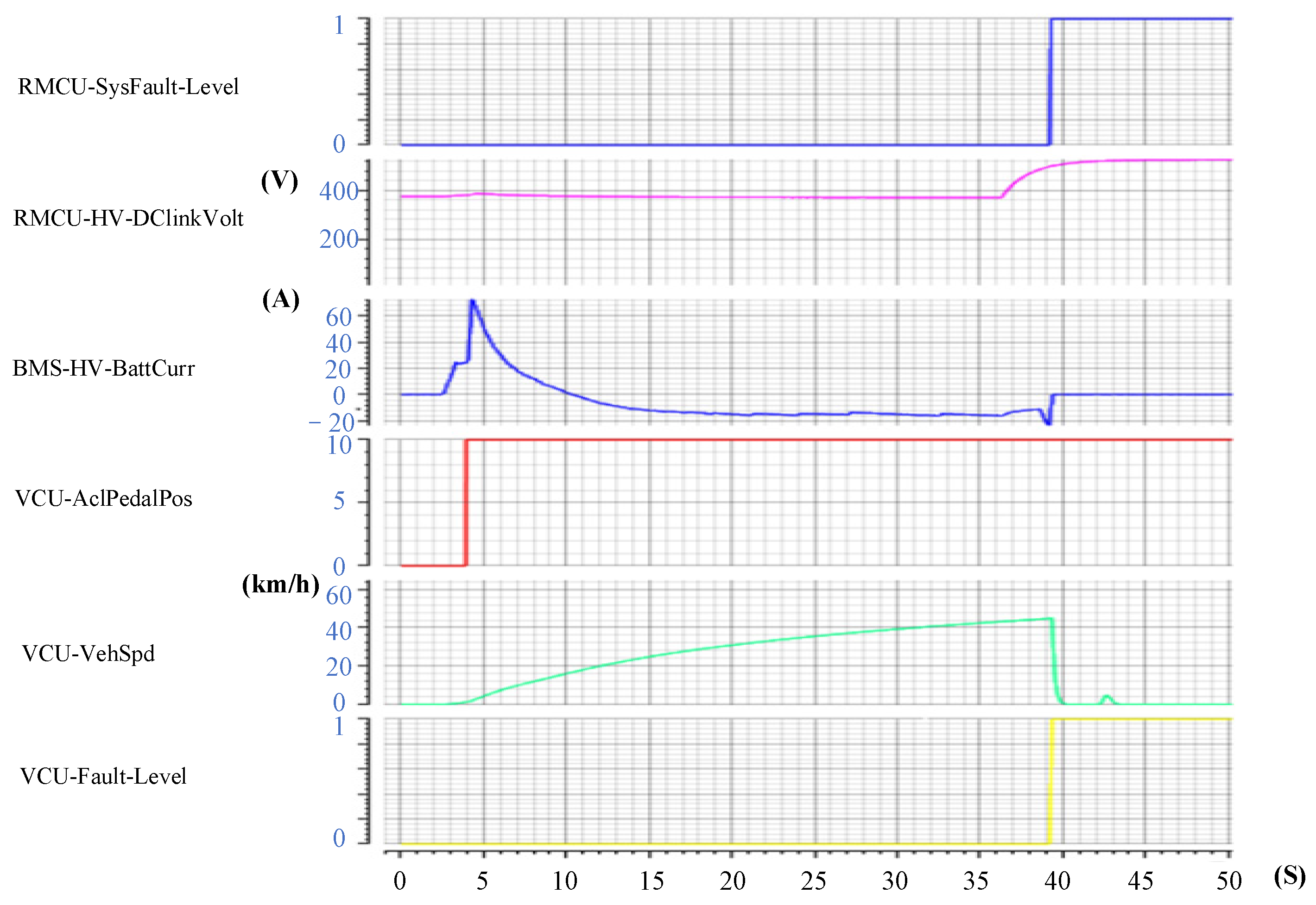 Electronics 13 04103 g012