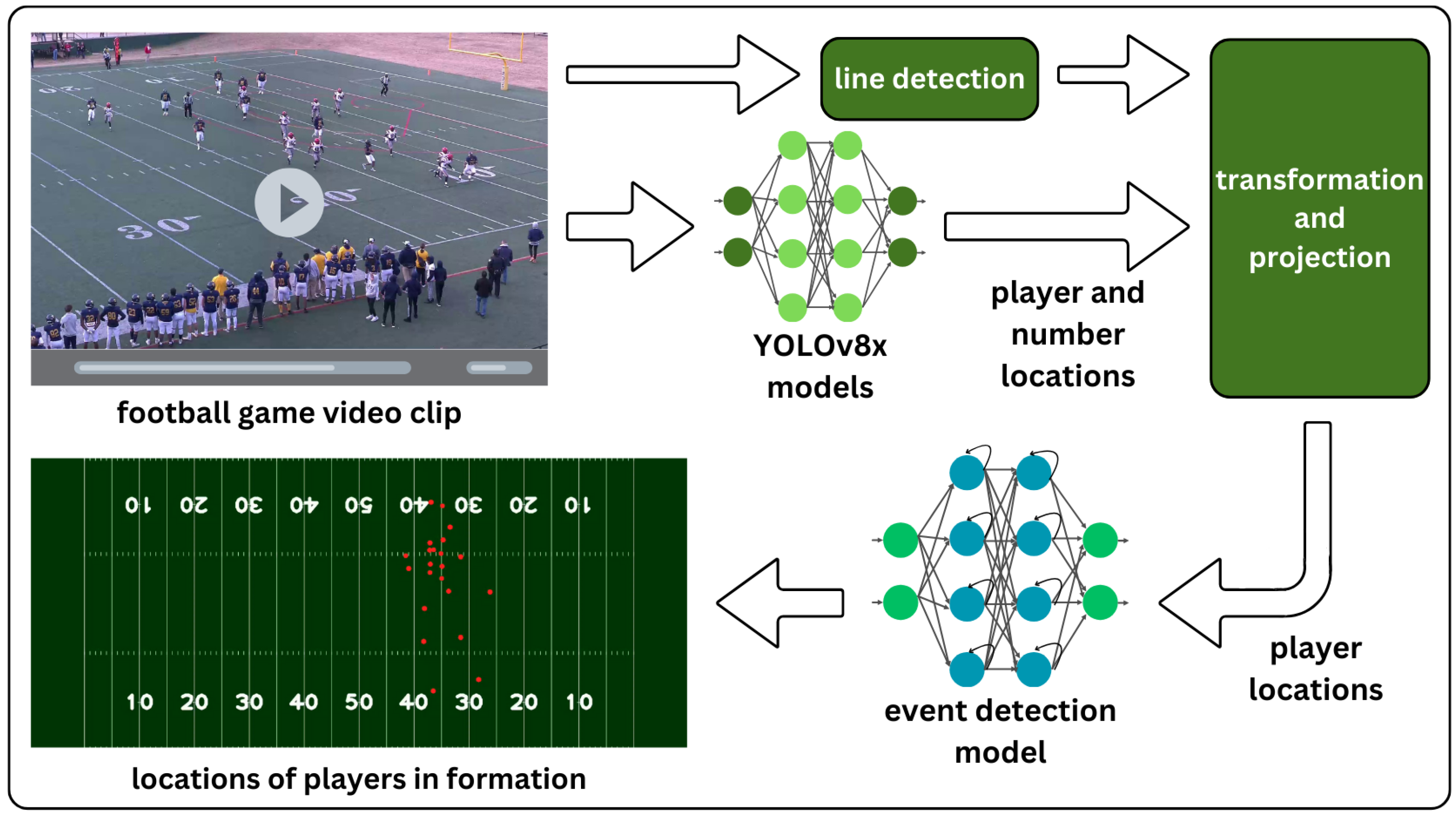 Electronics 13 04105 g003
