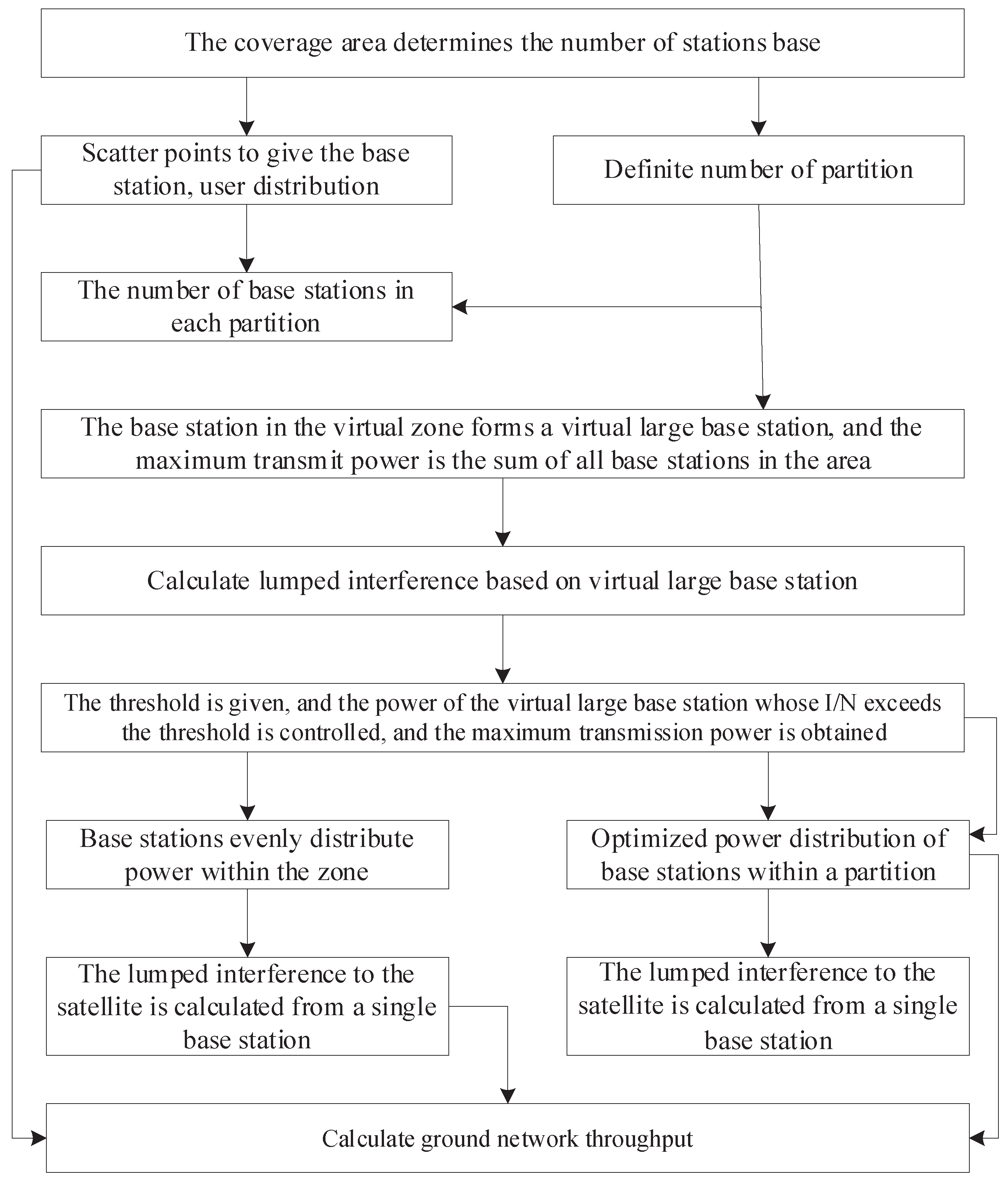Electronics 13 04108 g003