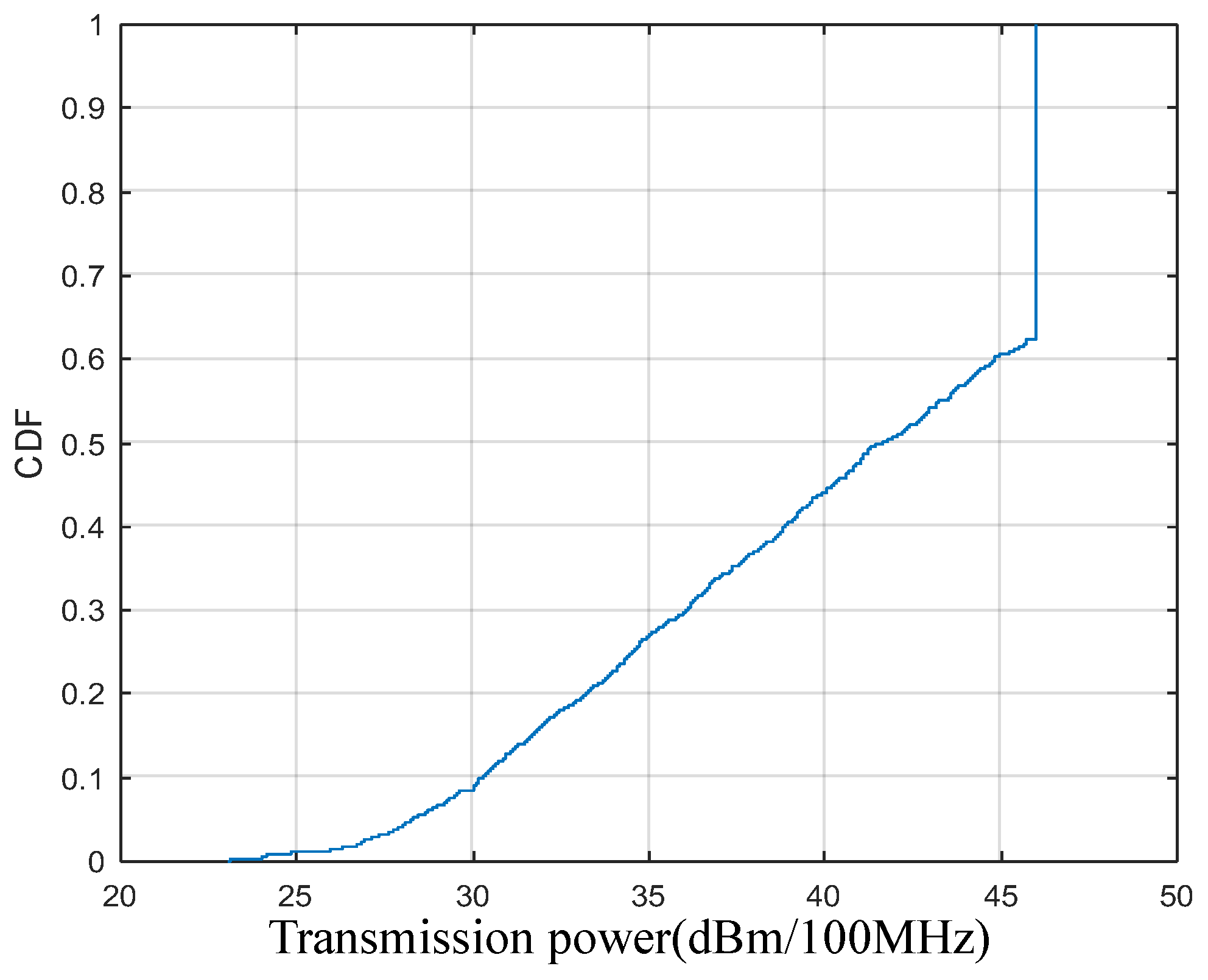 Electronics 13 04108 g007