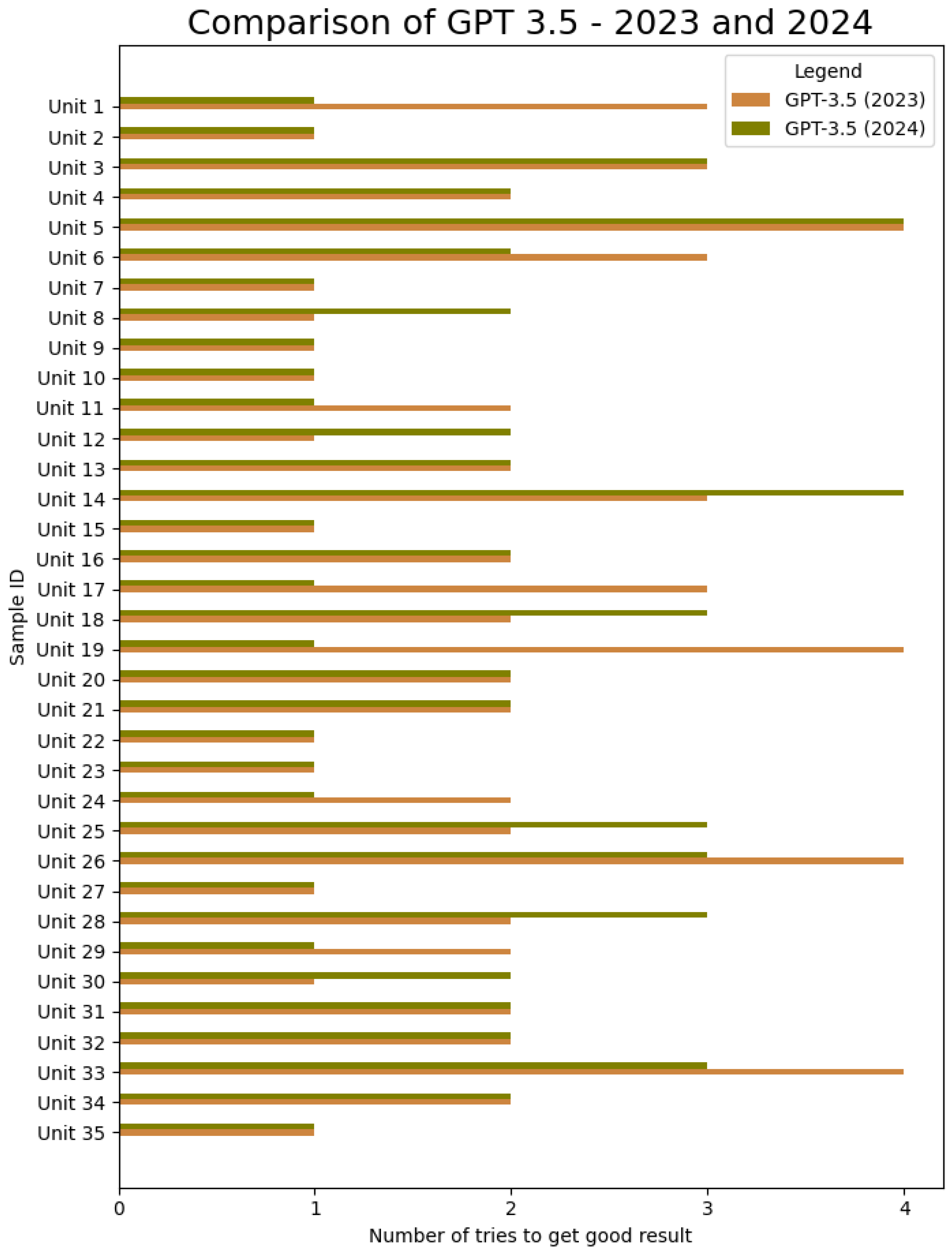 Electronics 13 04109 g003