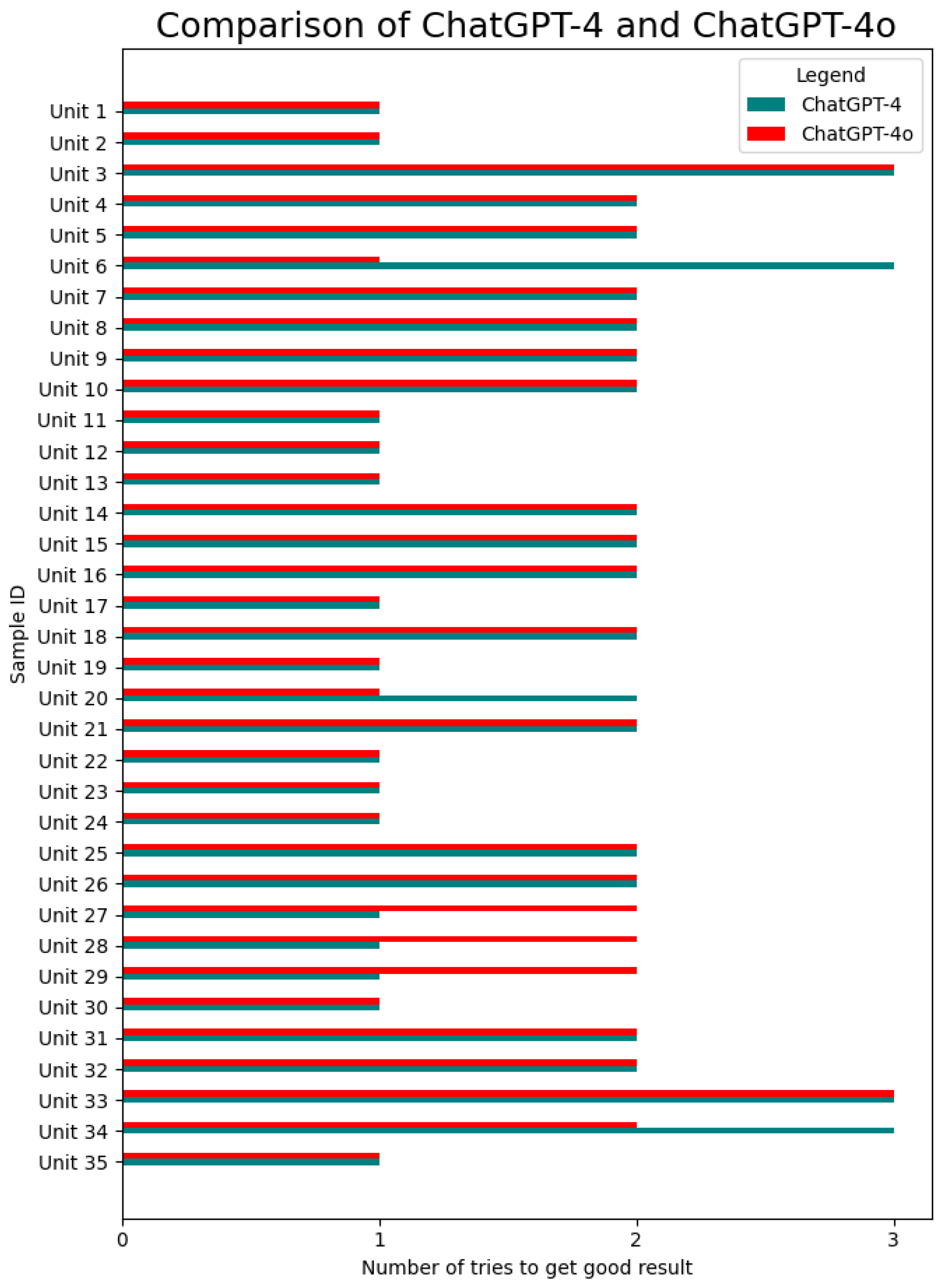 Electronics 13 04109 g004