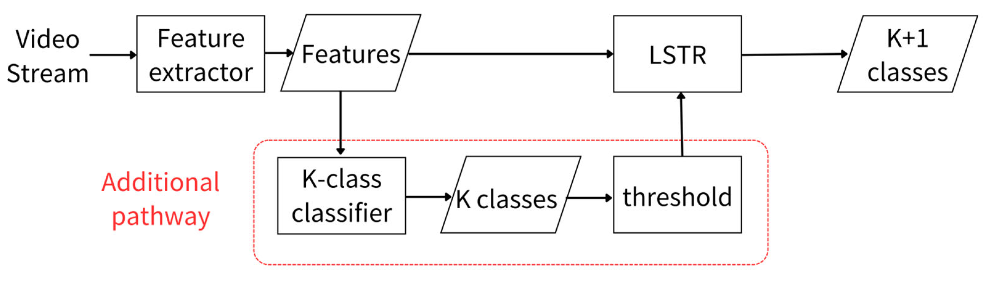 Electronics 13 04110 g002