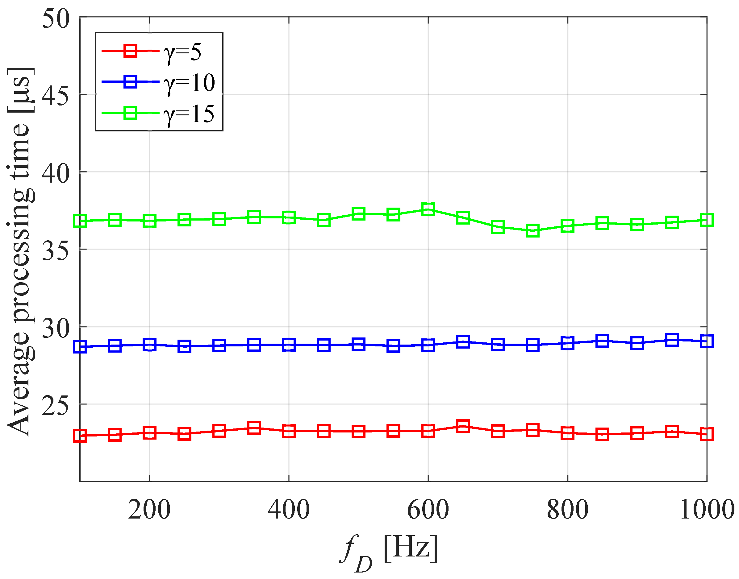 Electronics 13 04113 g005