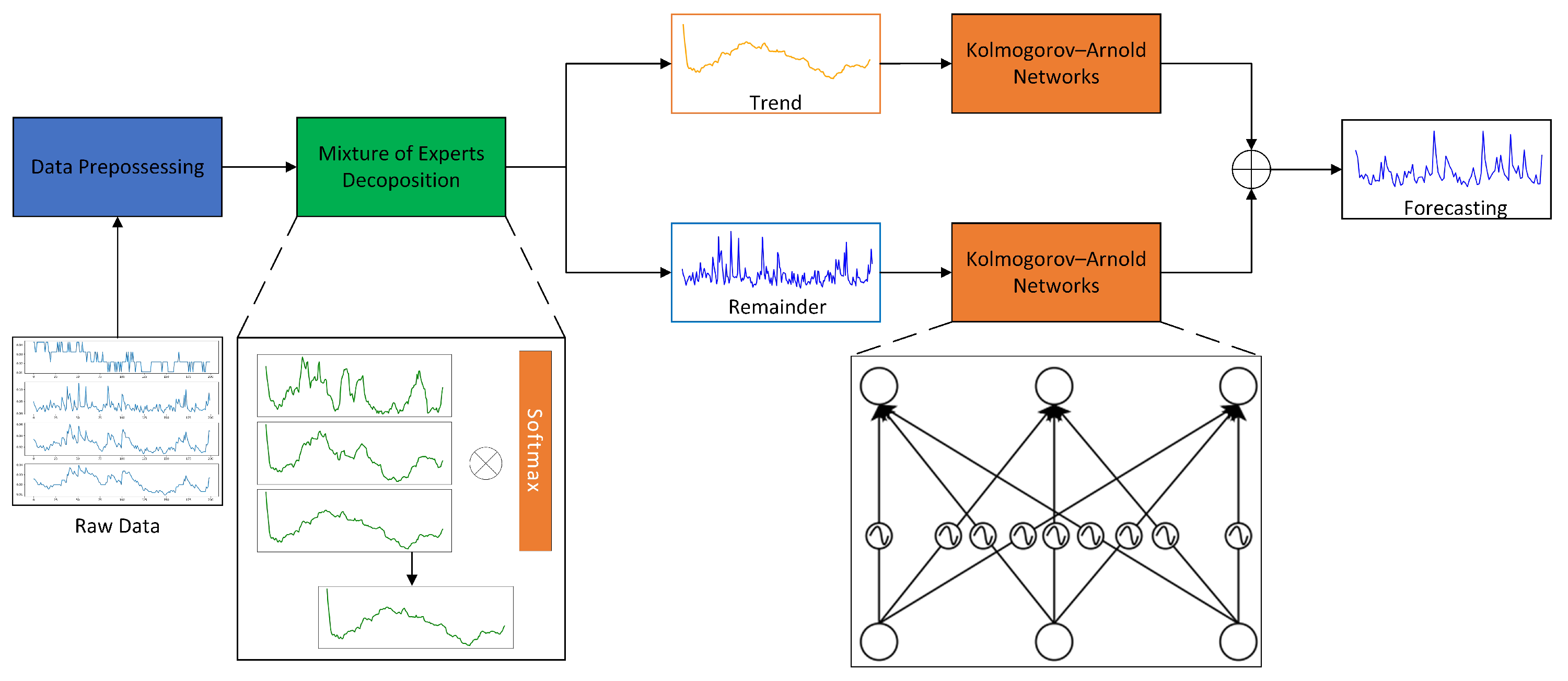 Electronics 13 04116 g002 Electronics 13 04116 g002