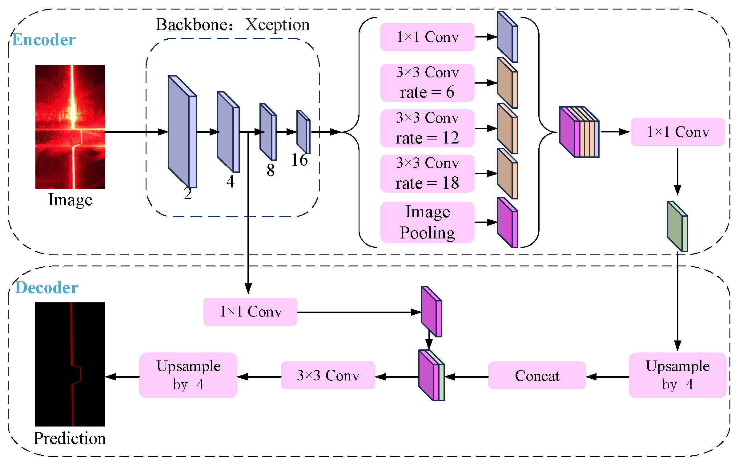 Electronics 13 04117 g005
