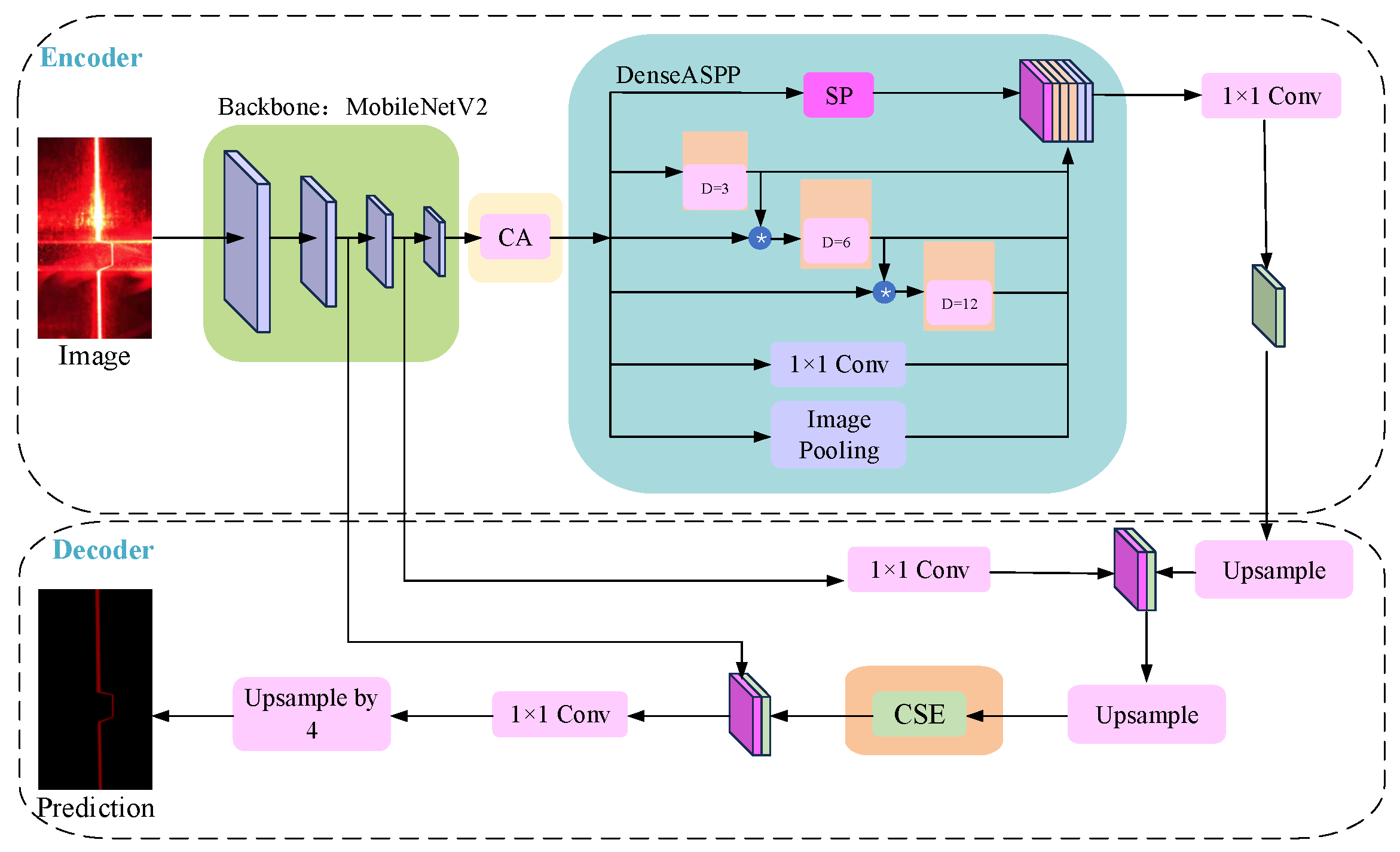 Electronics 13 04117 g006