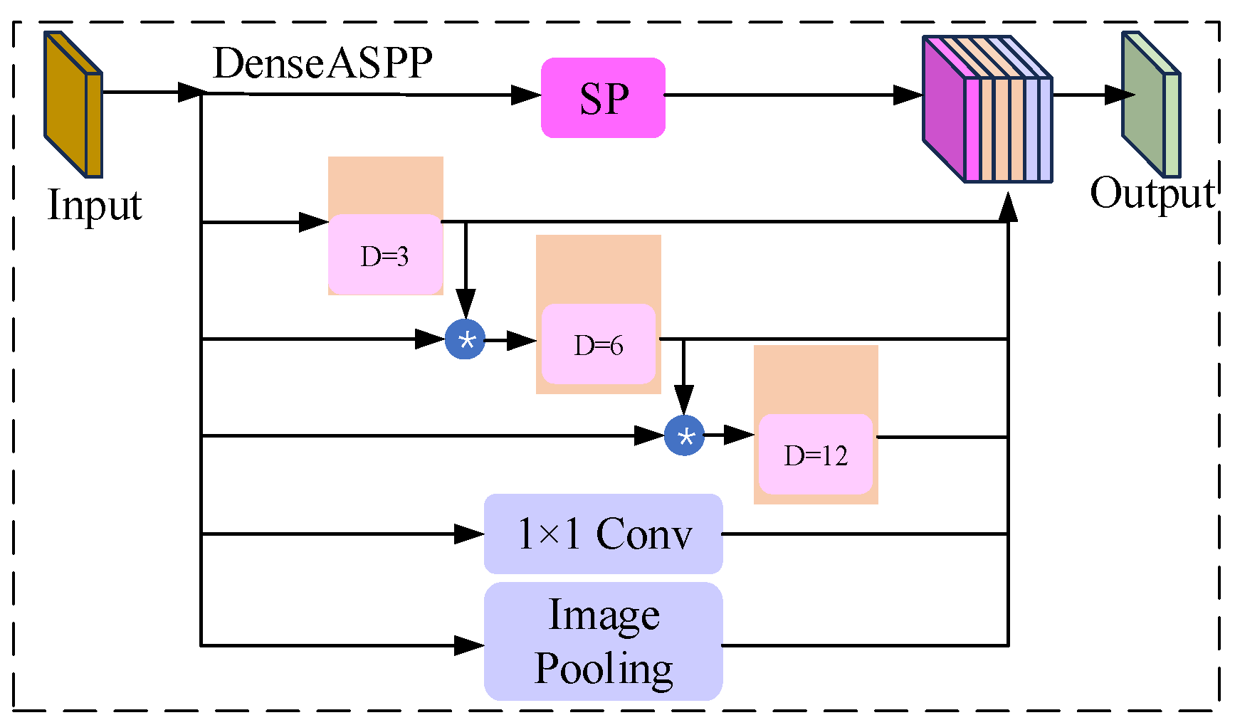 Electronics 13 04117 g007