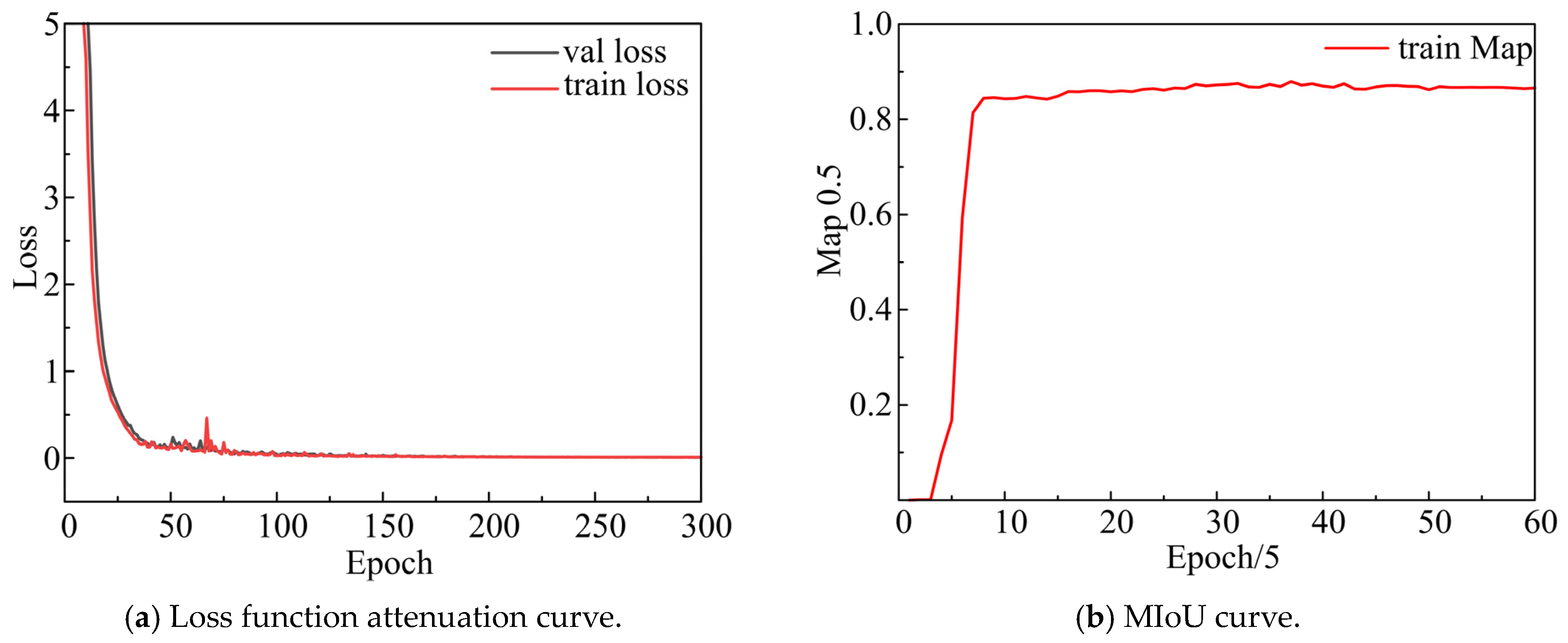 Electronics 13 04117 g017