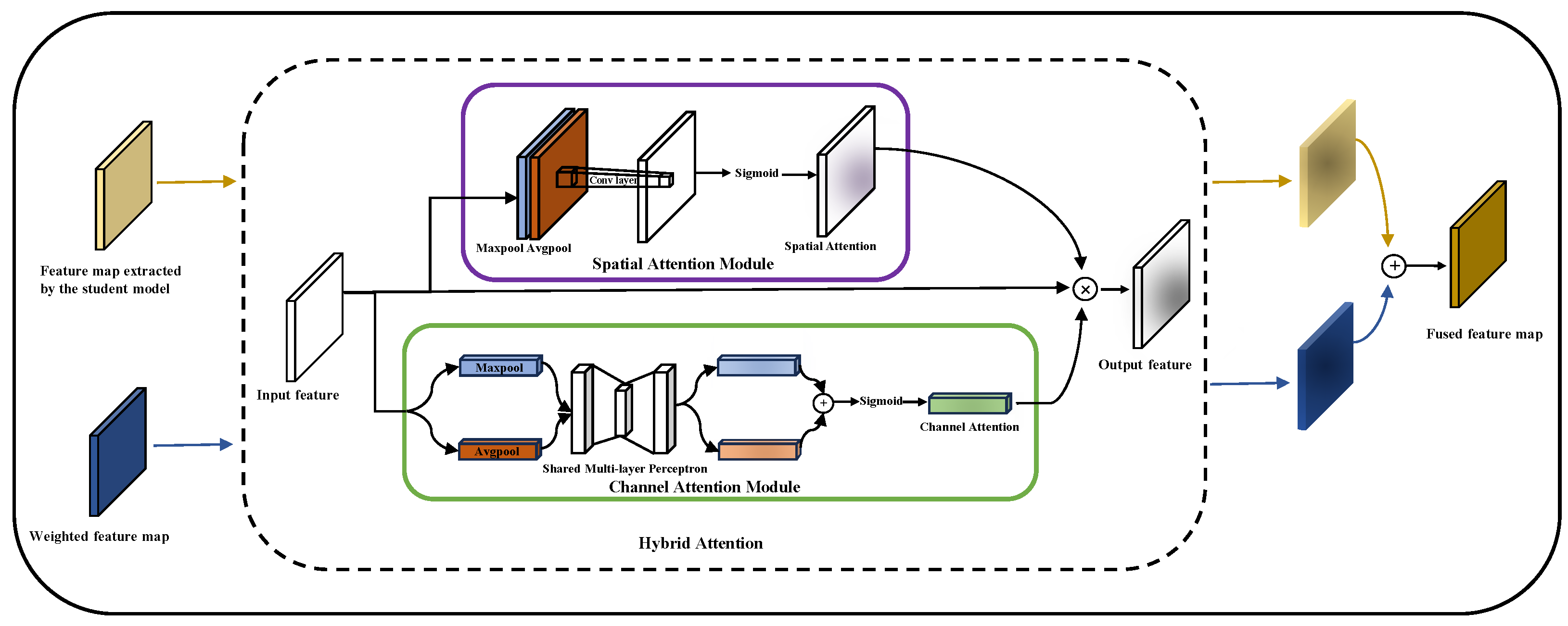 Electronics 13 04125 g004