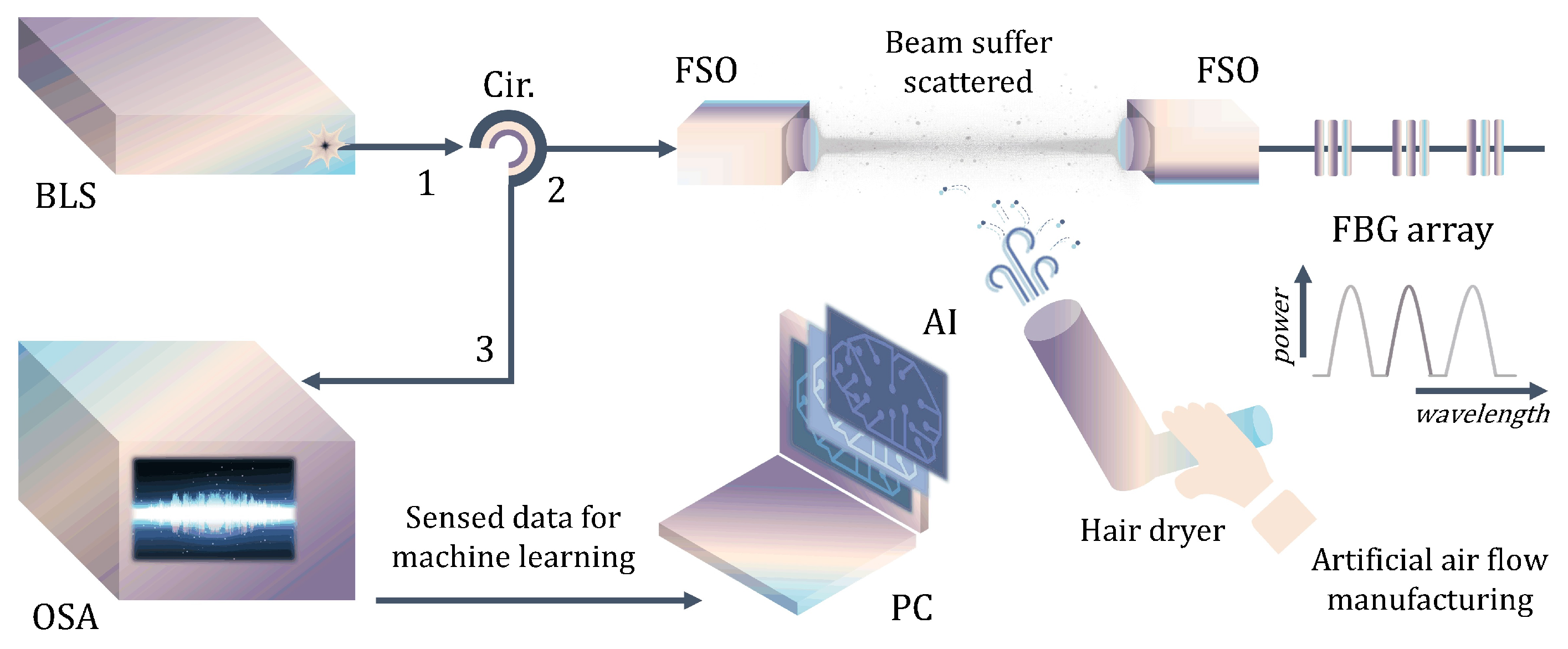 Electronics 13 04127 g001