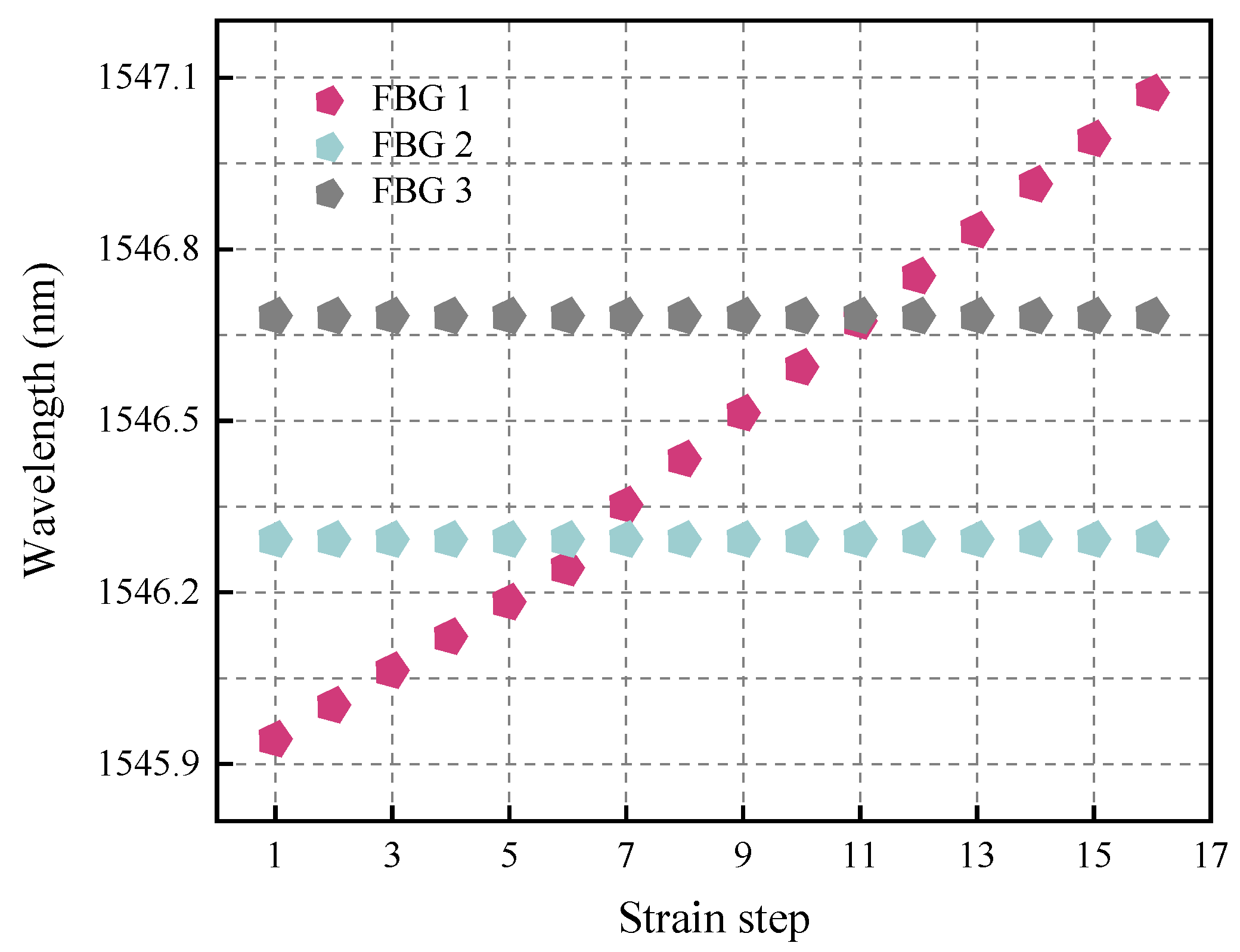 Electronics 13 04127 g002