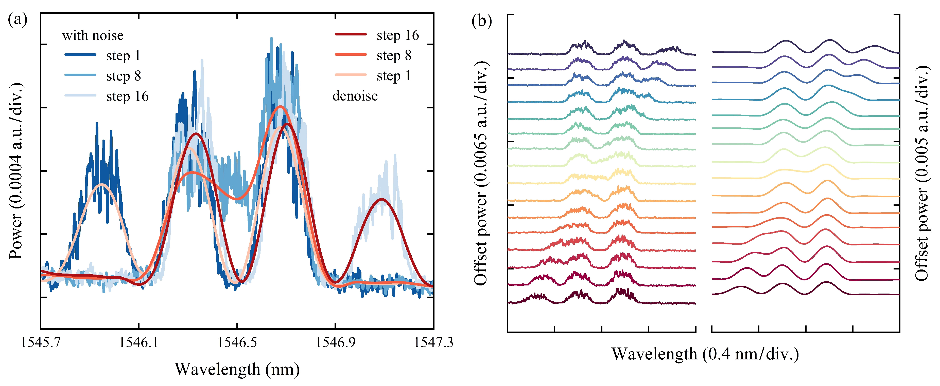 Electronics 13 04127 g003