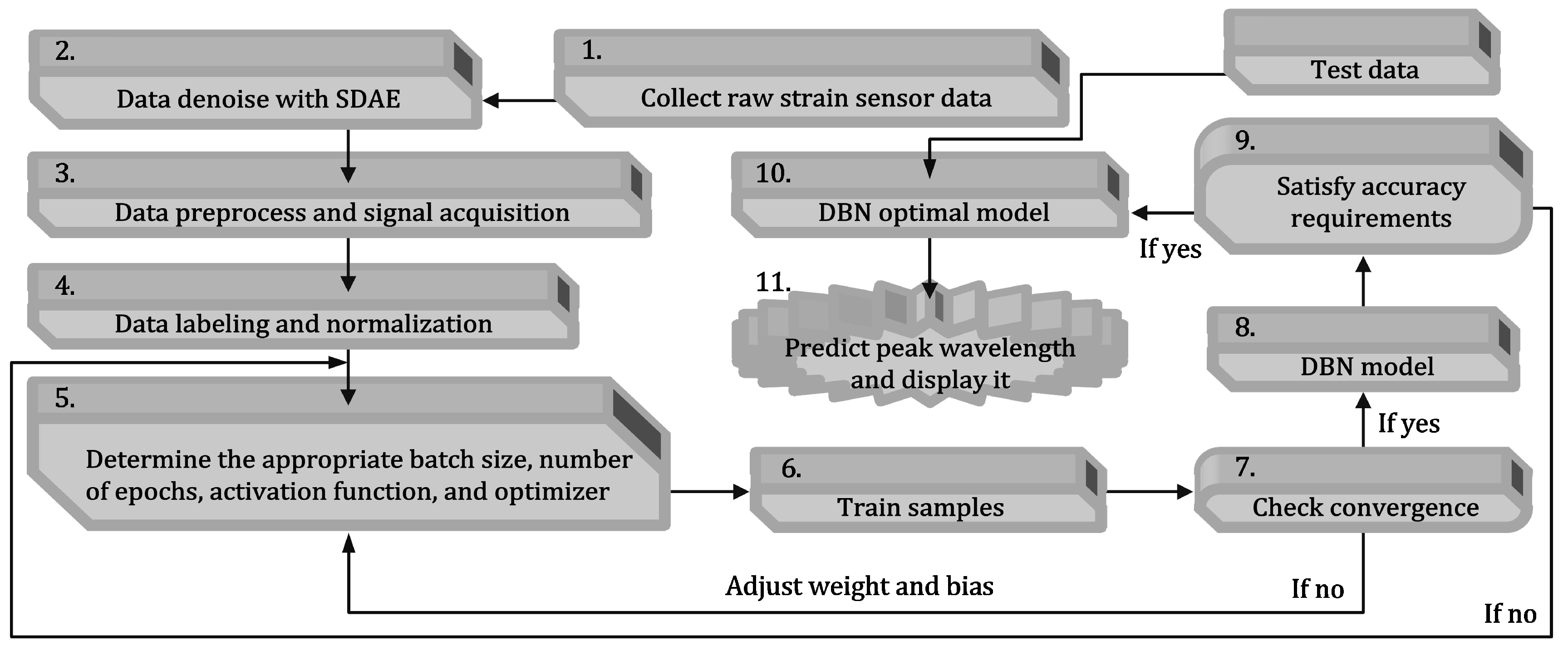 Electronics 13 04127 g006