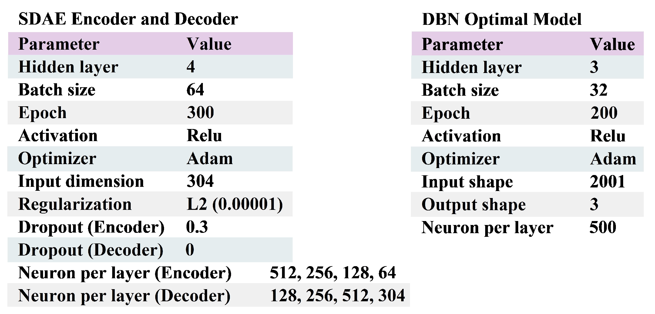 Electronics 13 04127 g007