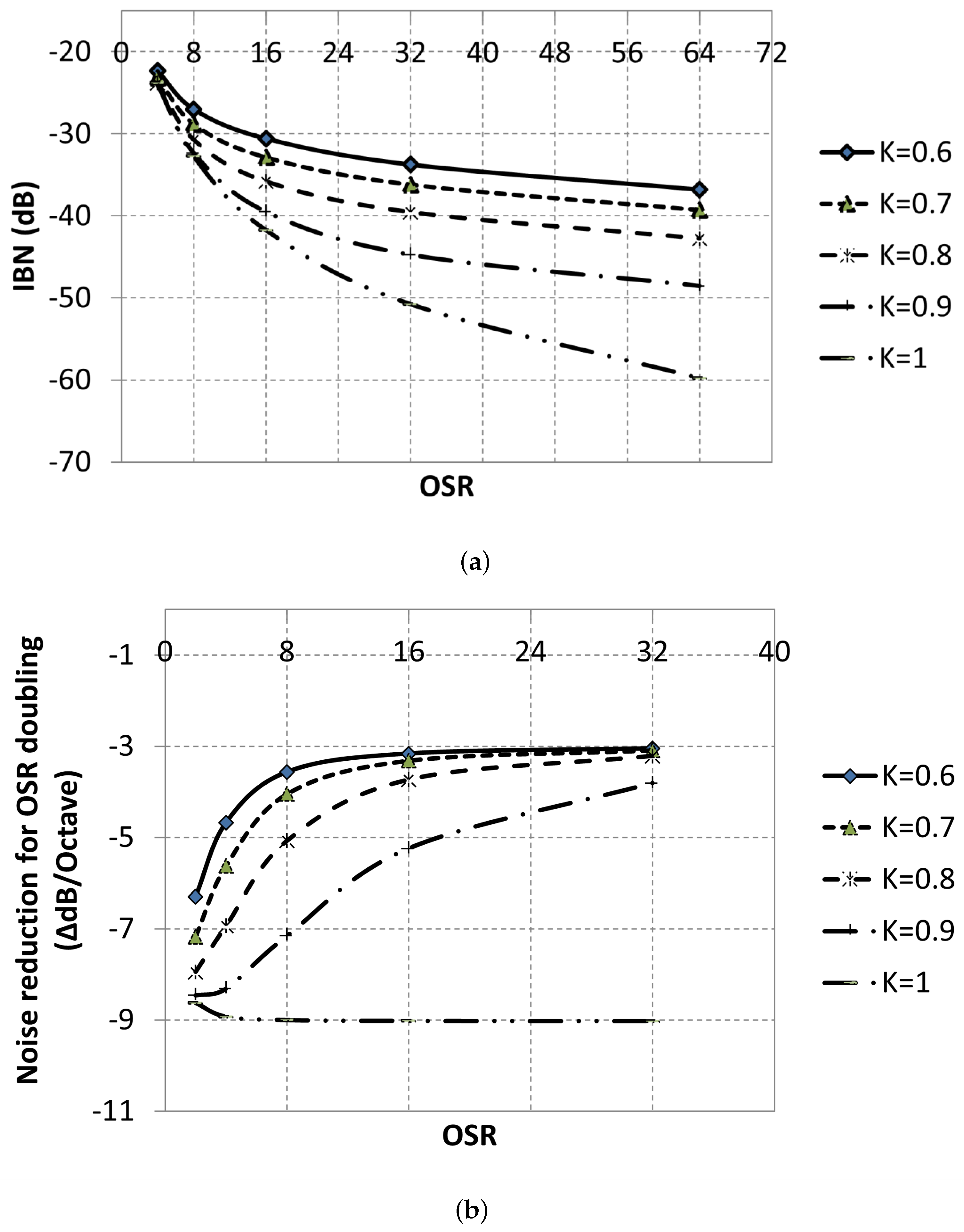 Electronics 13 04128 g003
