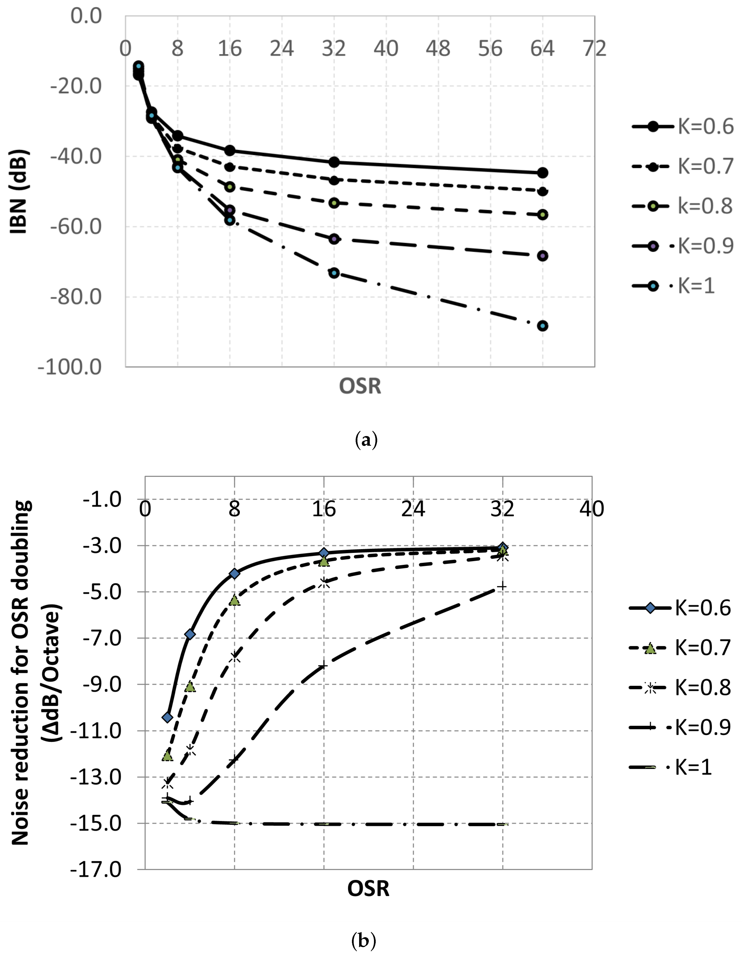 Electronics 13 04128 g004