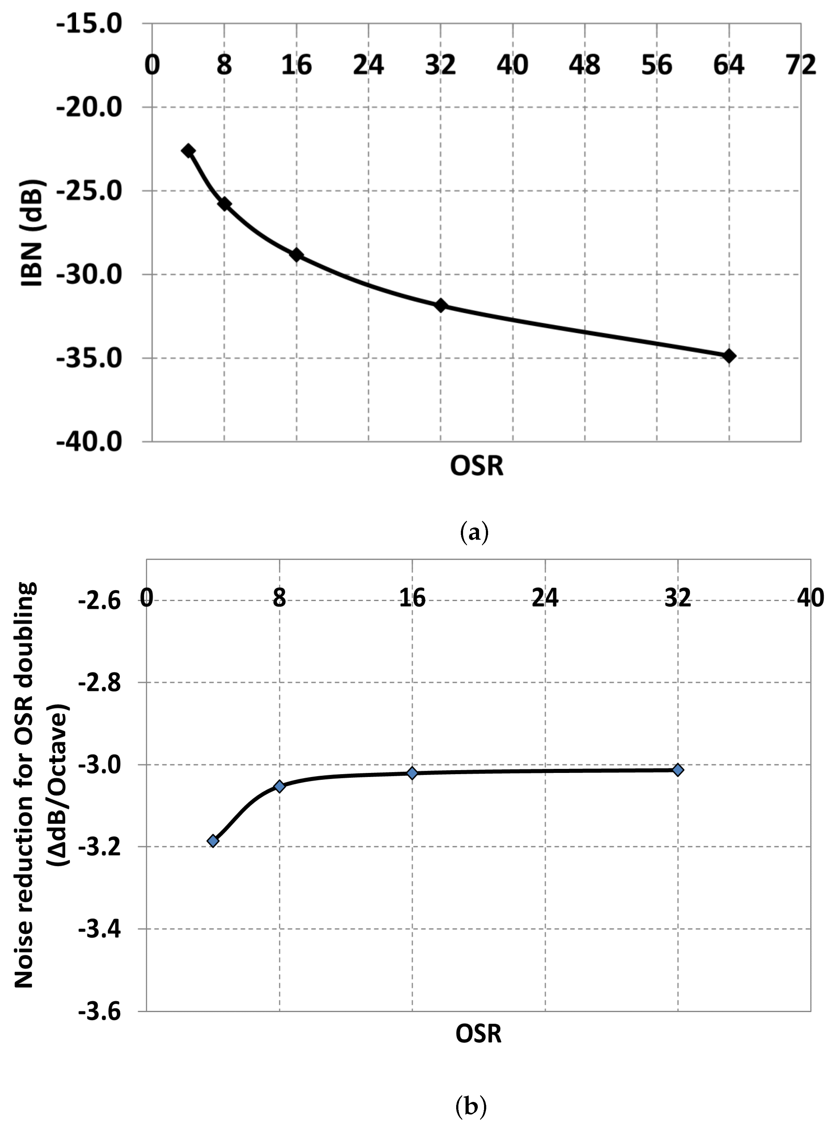 Electronics 13 04128 g005