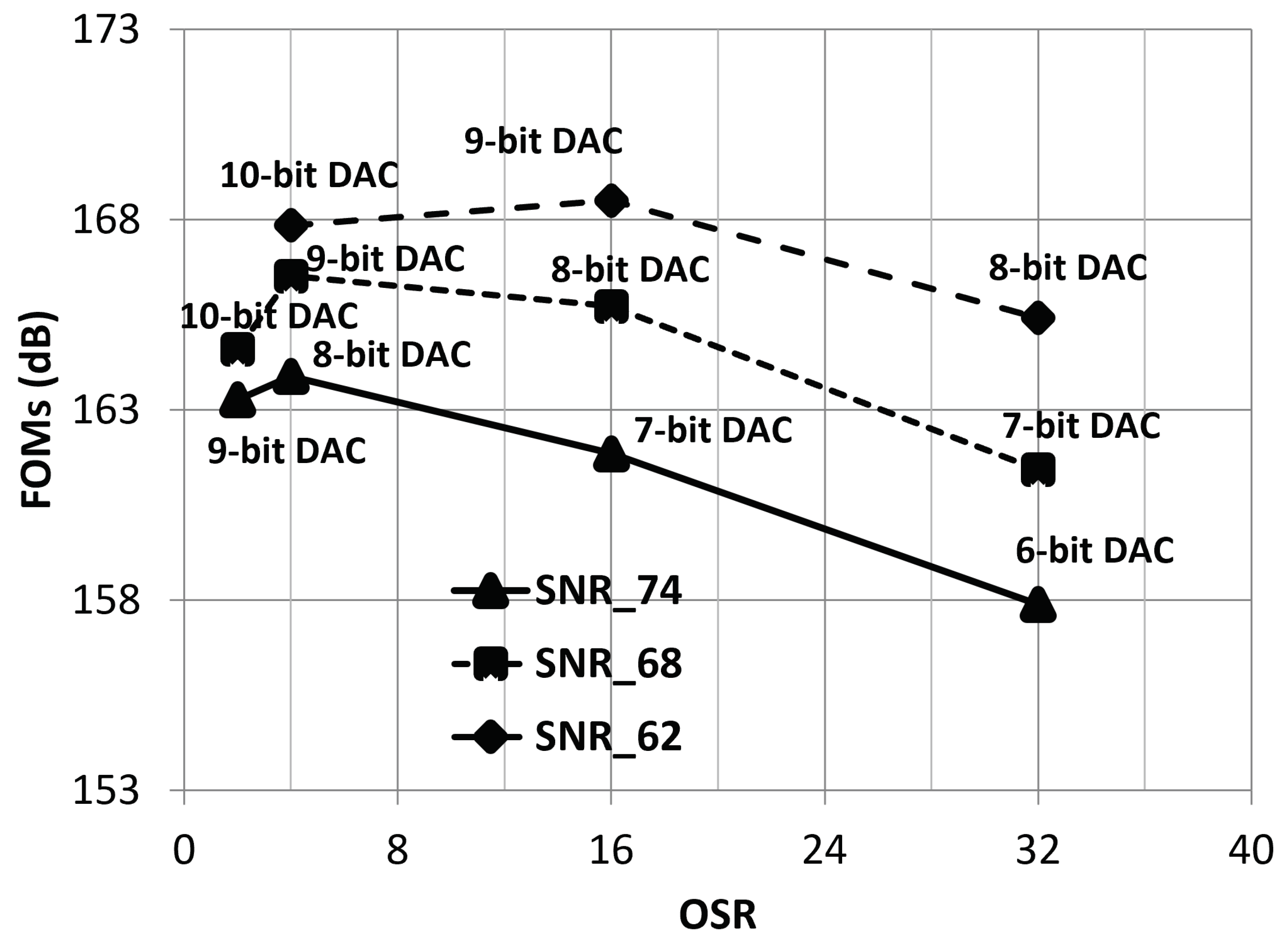 Electronics 13 04128 g007