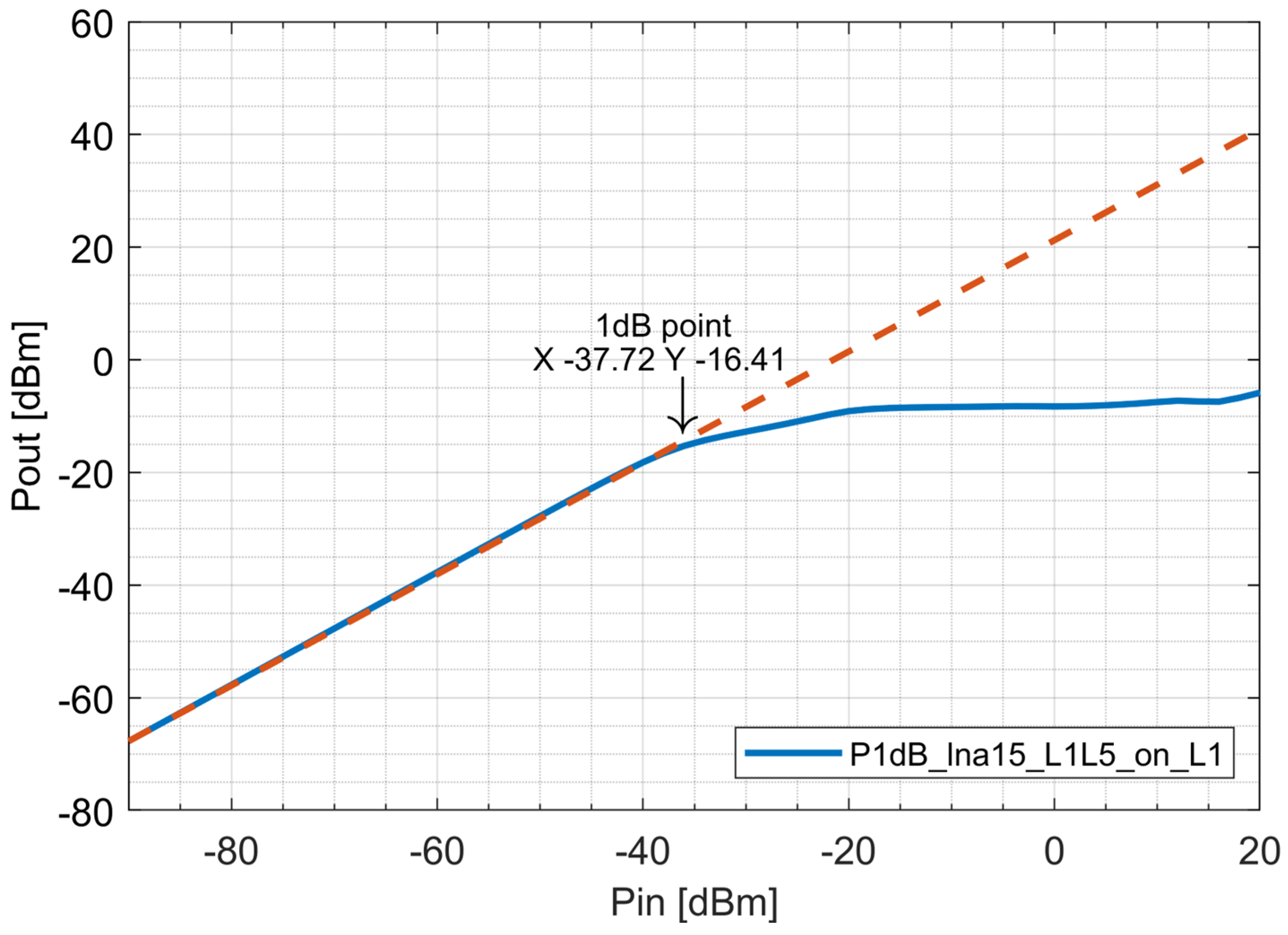 Electronics 13 04130 g010