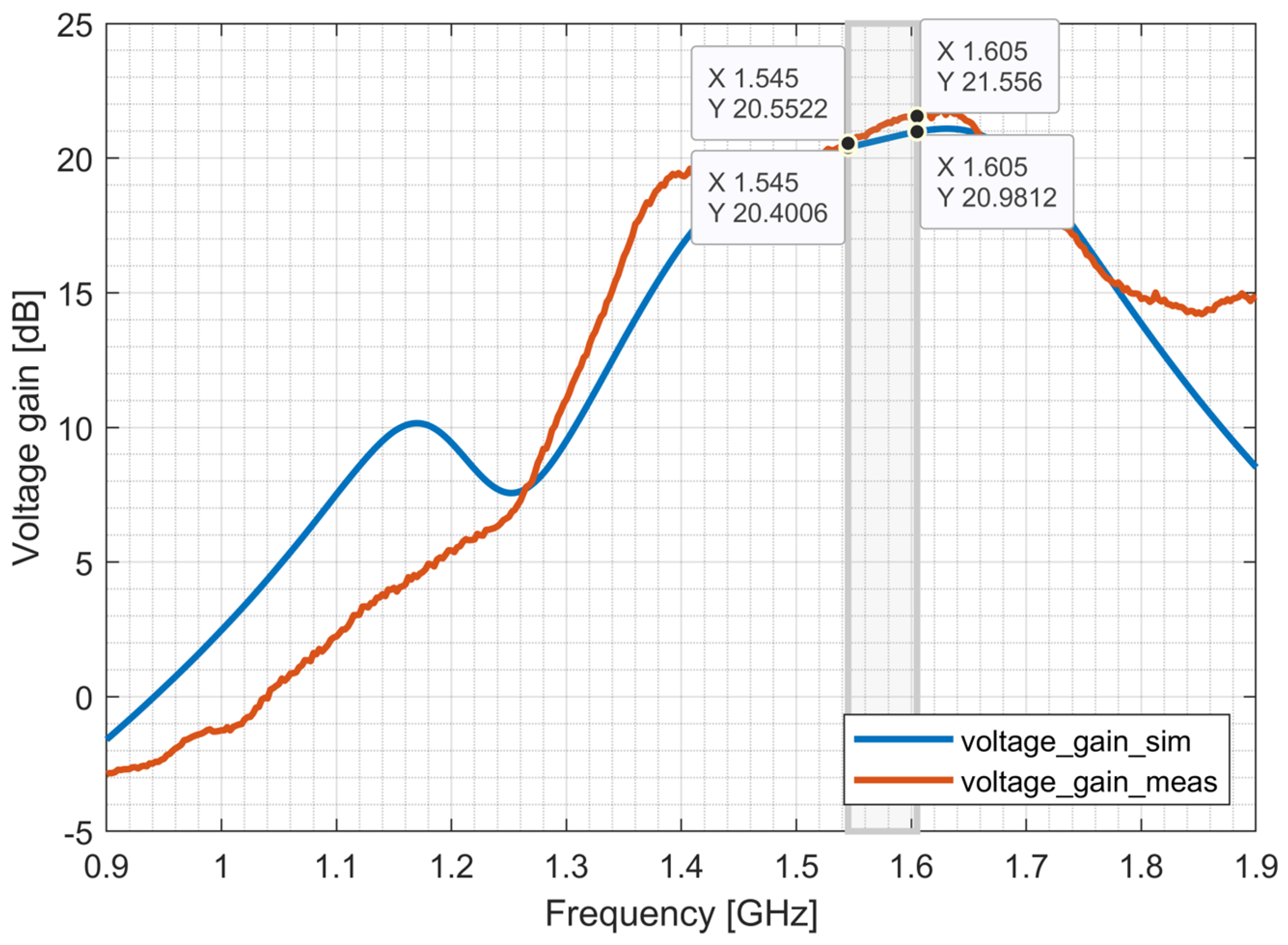 Electronics 13 04130 g017