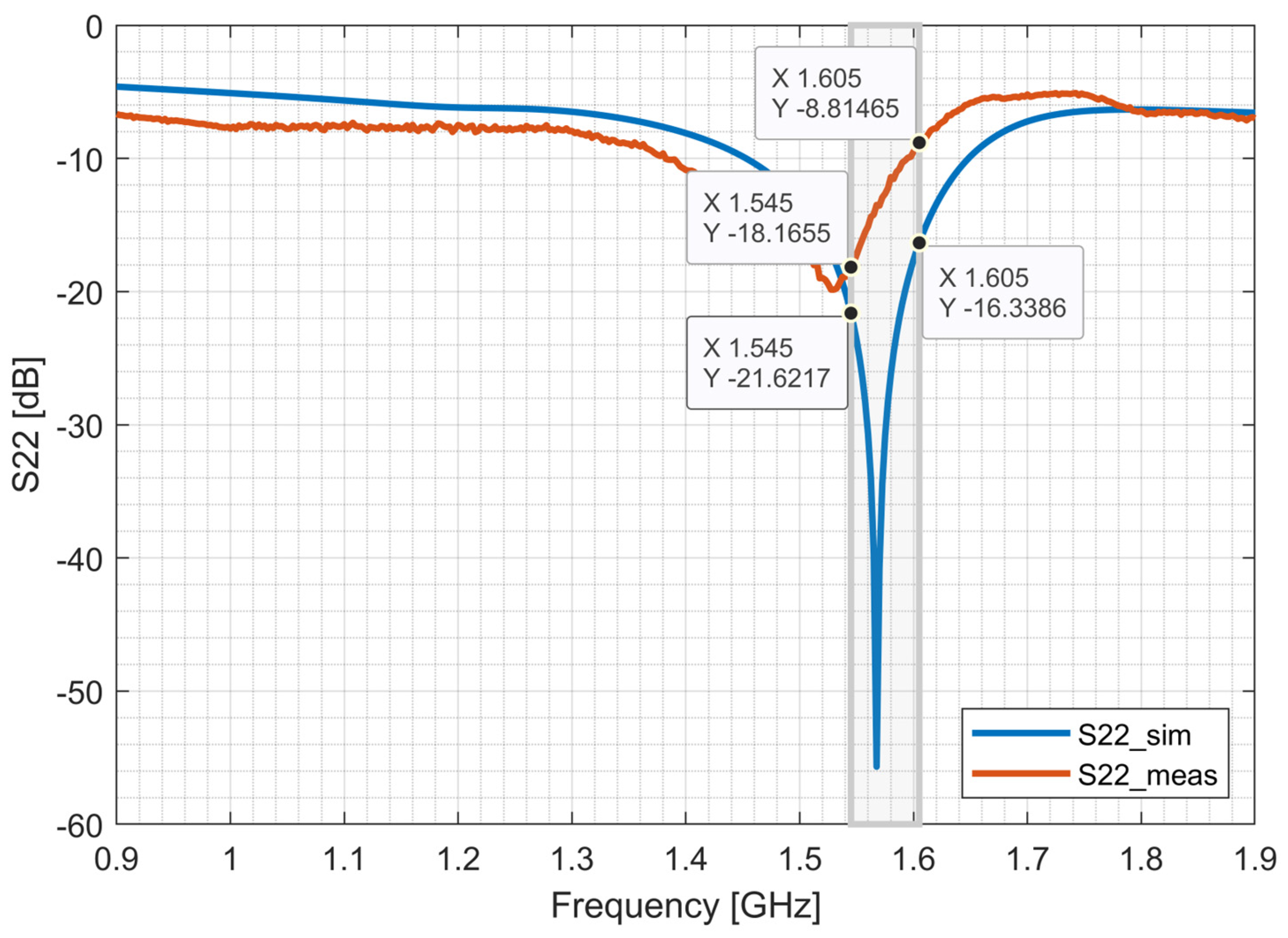 Electronics 13 04130 g020